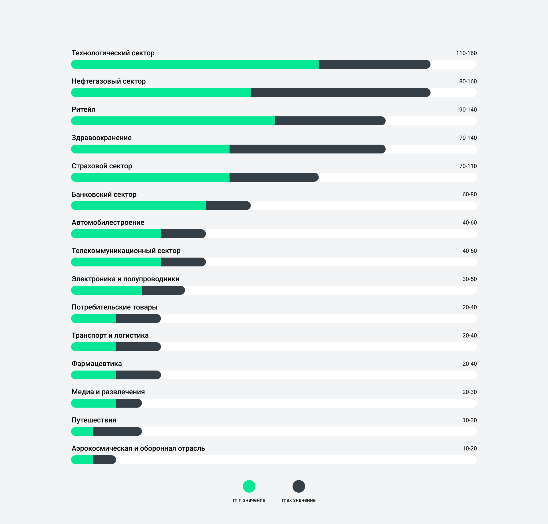 INFOGRAPHICS | CHARTS DESIGN — Изображение №5 — Графика, Маркетинг на Dprofile