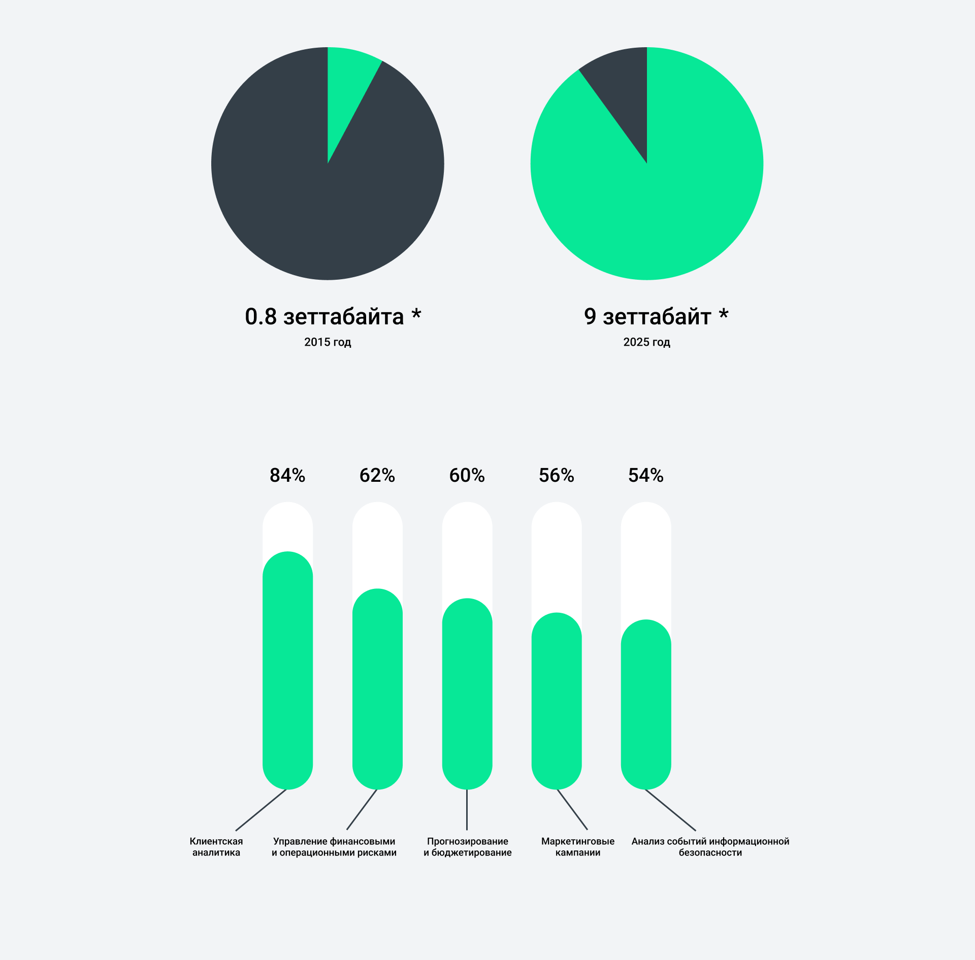 INFOGRAPHICS | CHARTS DESIGN — Изображение №6 — Графика, Маркетинг на Dprofile