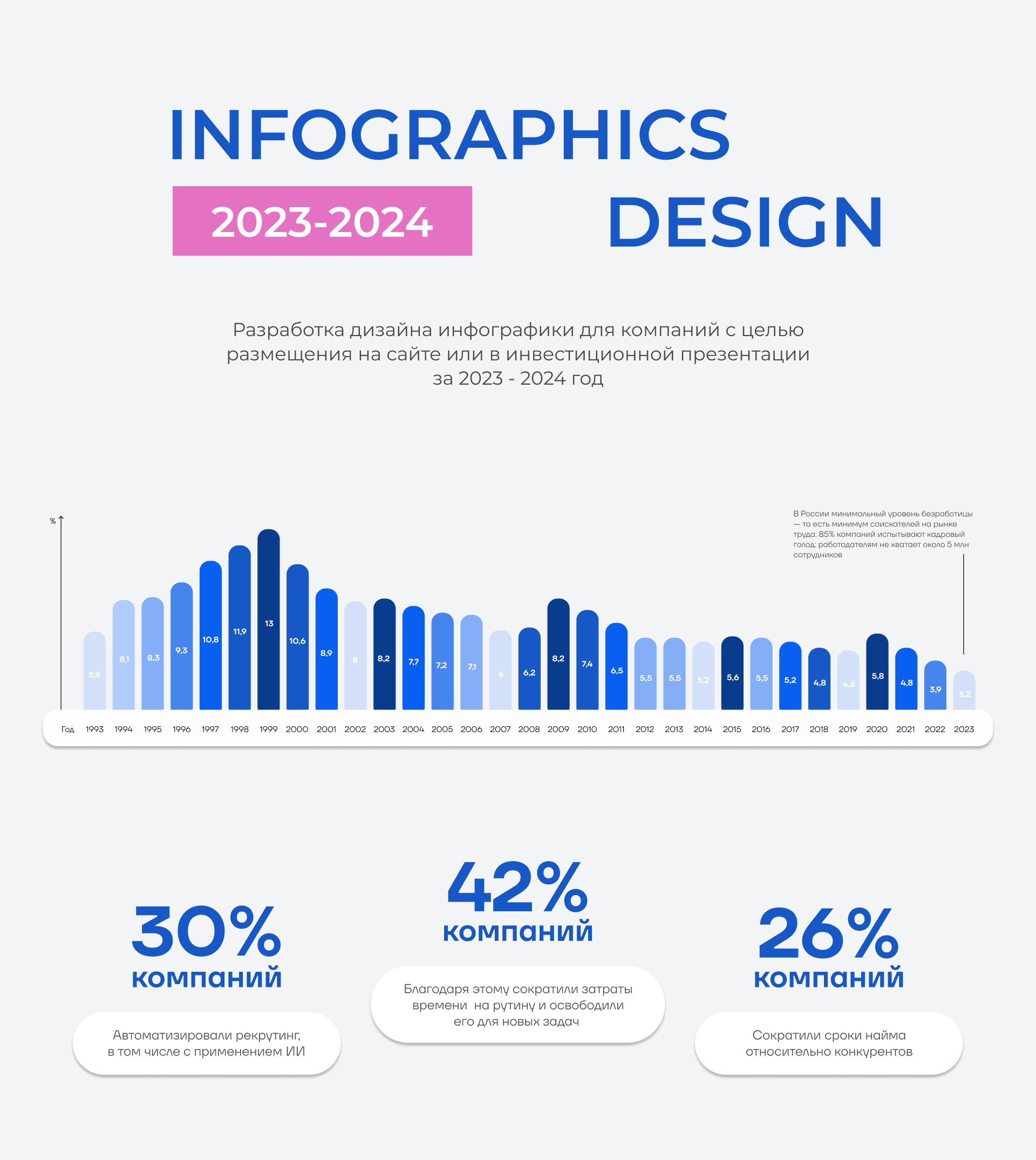INFOGRAPHICS | CHARTS DESIGN — Изображение №1 — Графика, Маркетинг на Dprofile