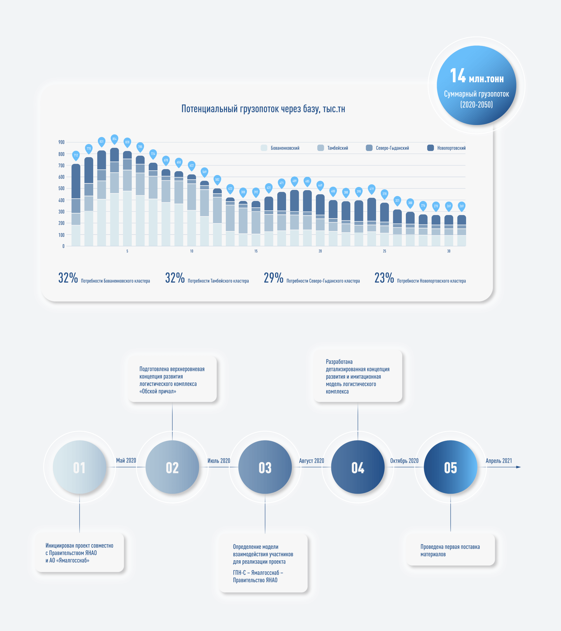 INFOGRAPHICS | CHARTS DESIGN — Изображение №9 — Графика, Маркетинг на Dprofile