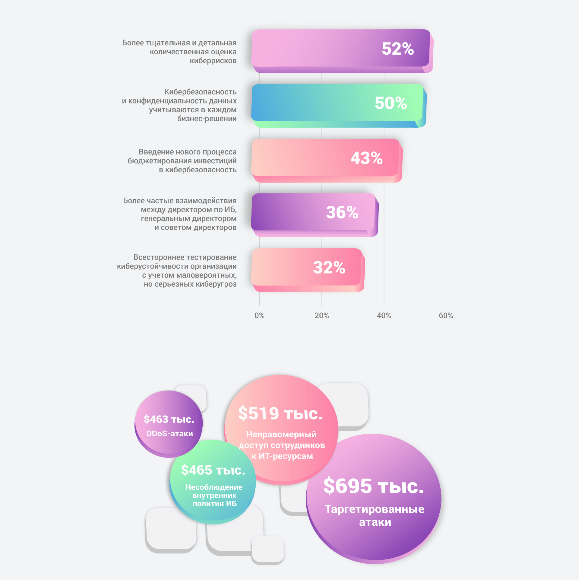 INFOGRAPHICS | CHARTS DESIGN — Изображение №3 — Графика, Маркетинг на Dprofile