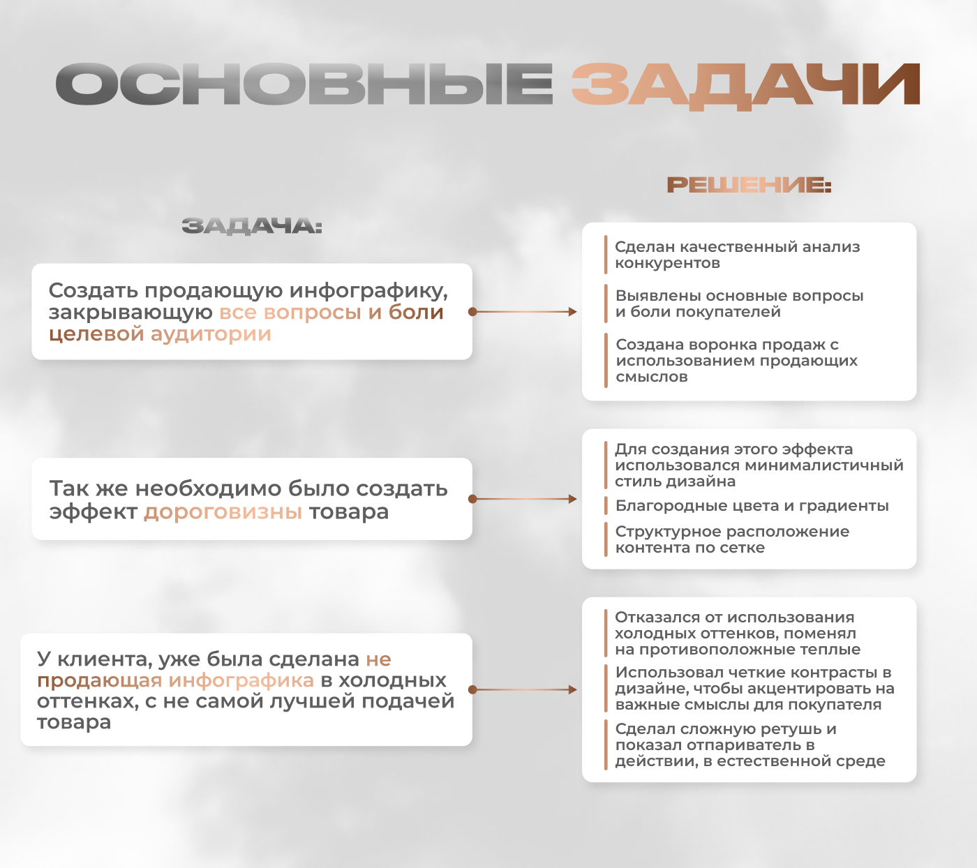 Дизайн инфографики для карточки товара Wildberries — Изображение №2 — Графика, Маркетинг на Dprofile