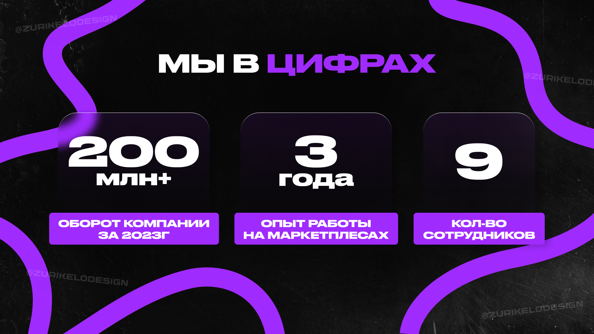 Презентация для привлечения инвестиций - Wildberries — Изображение №4 — Графика, Маркетинг на Dprofile