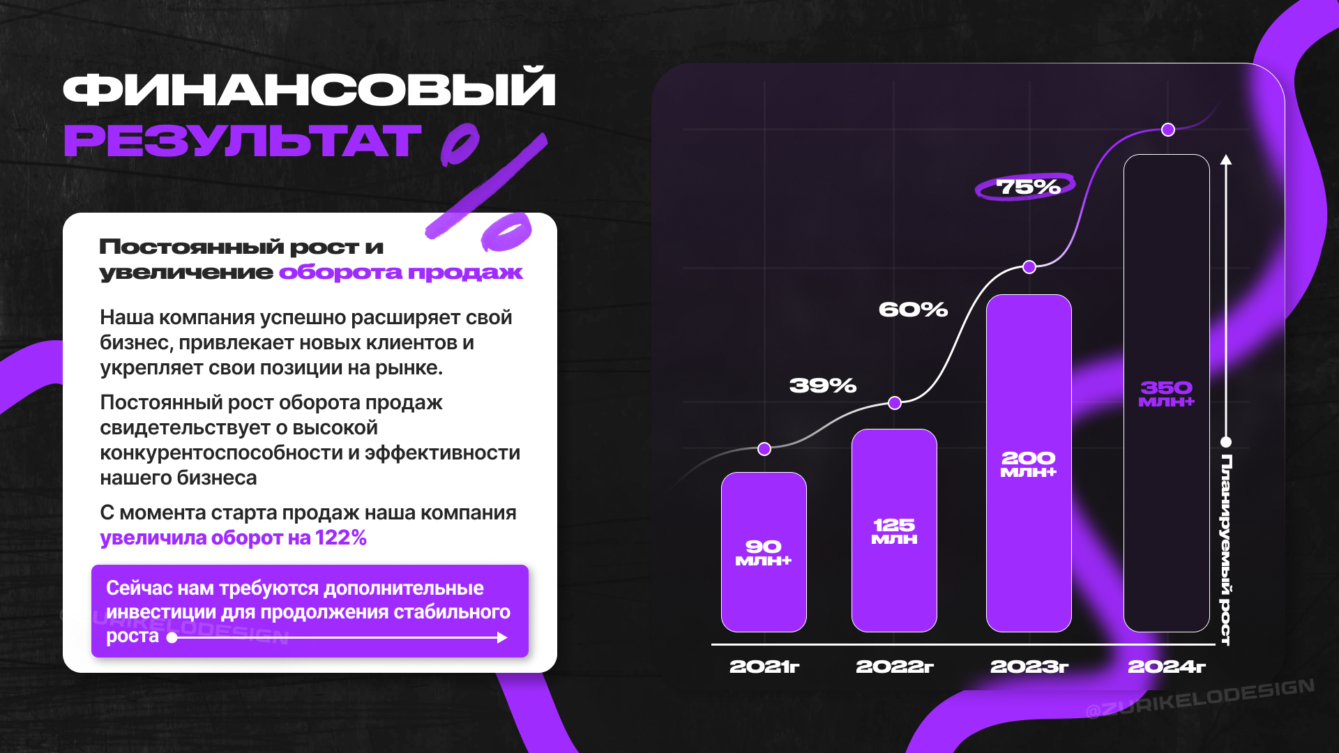 Презентация для привлечения инвестиций - Wildberries — Изображение №5 — Графика, Маркетинг на Dprofile