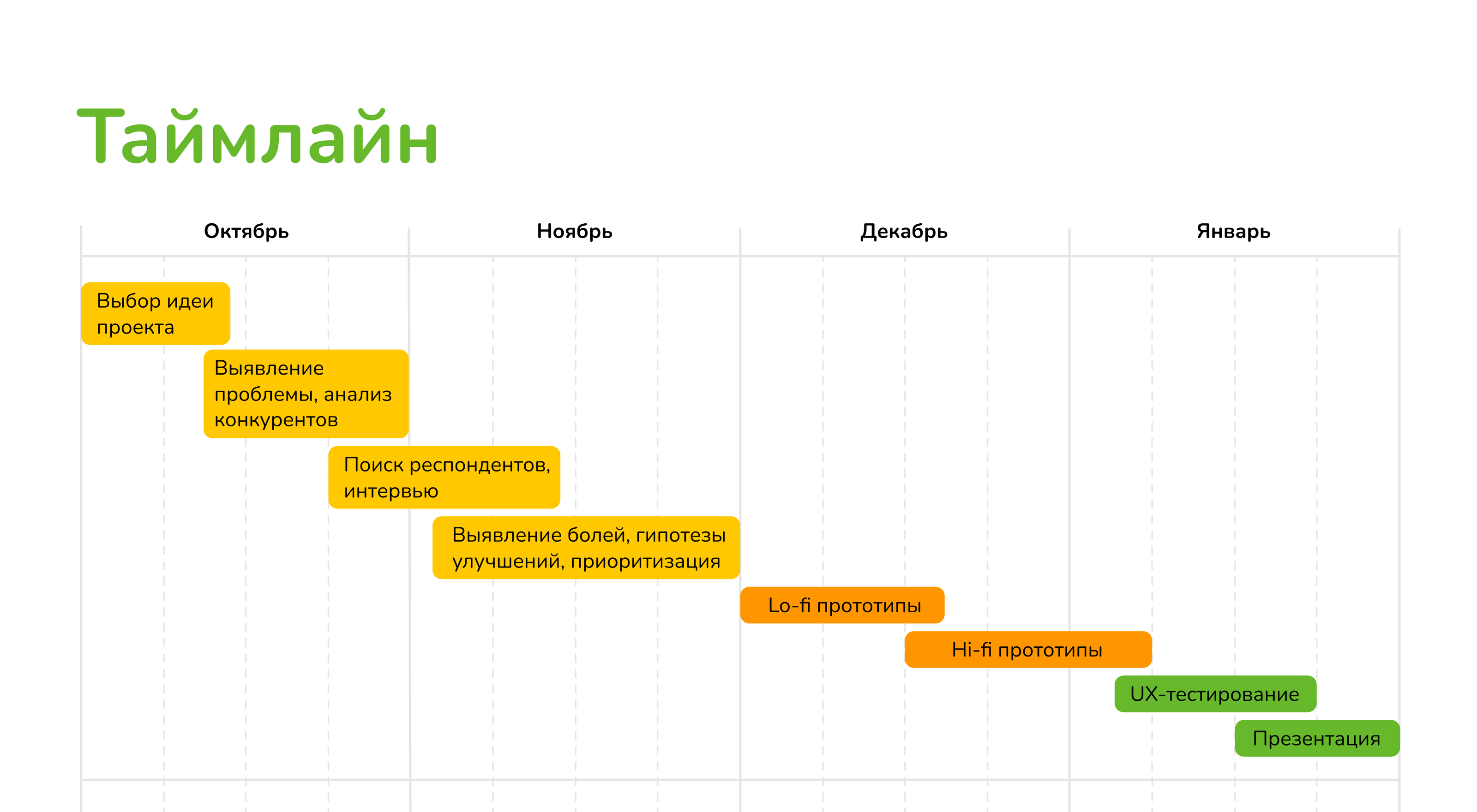 Duolingo для людей с дислексией — Изображение №3 — Интерфейсы на Dprofile