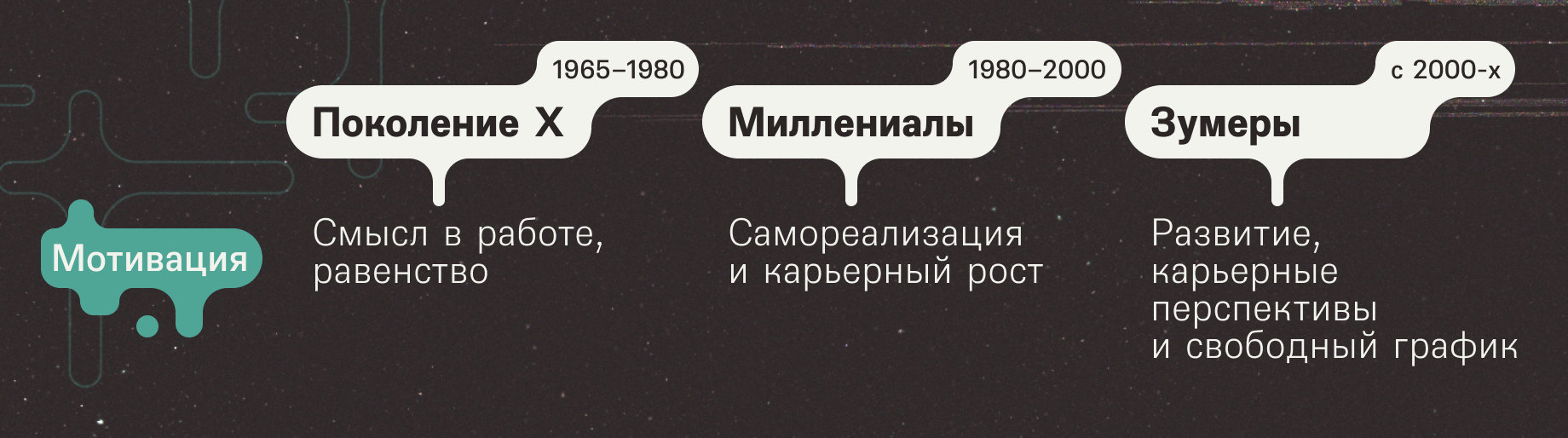 Как взять зумера в союзники — Изображение №7 — Графика на Dprofile
