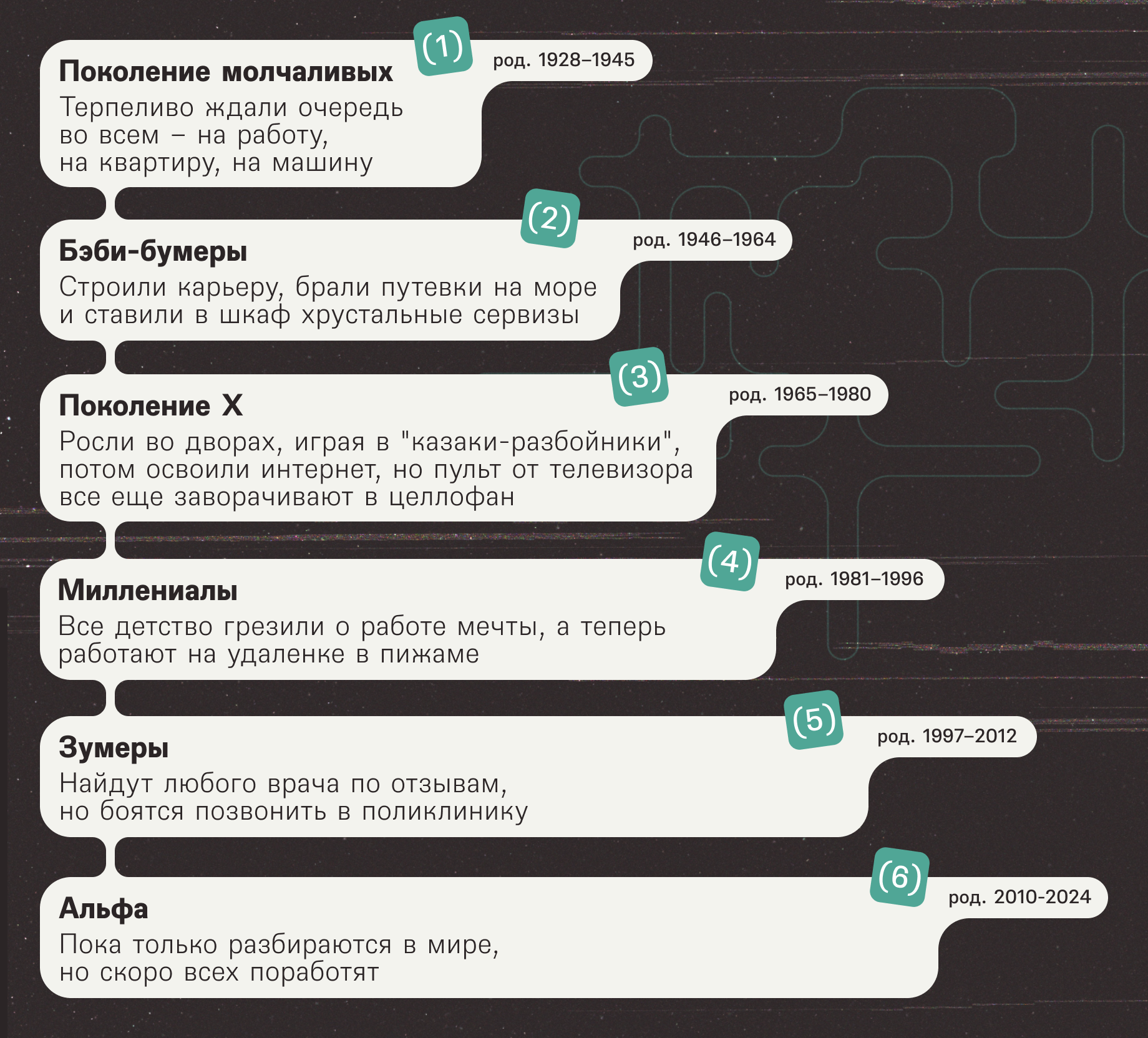 Как взять зумера в союзники — Изображение №3 — Графика на Dprofile