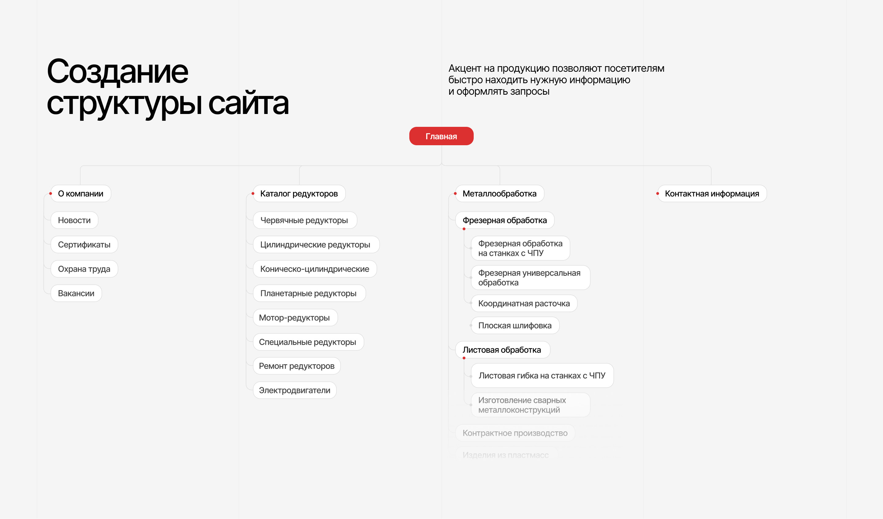 Завод-редуктор — Изображение №5 — Интерфейсы, Анимация на Dprofile