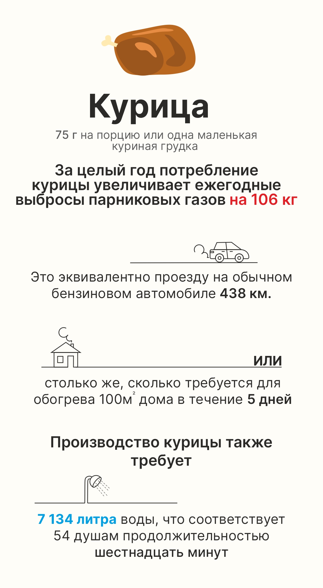 Углеродный след от продуктов питания — Изображение №5 — Иллюстрация, Графика на Dprofile