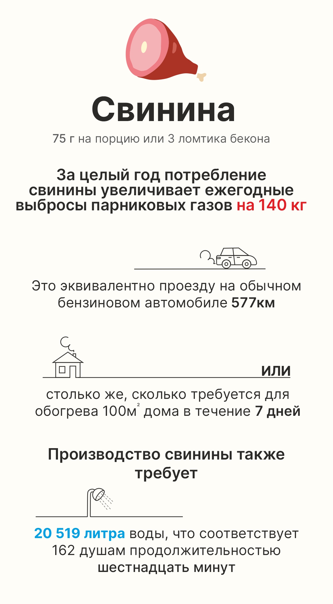 Углеродный след от продуктов питания — Изображение №6 — Иллюстрация, Графика на Dprofile