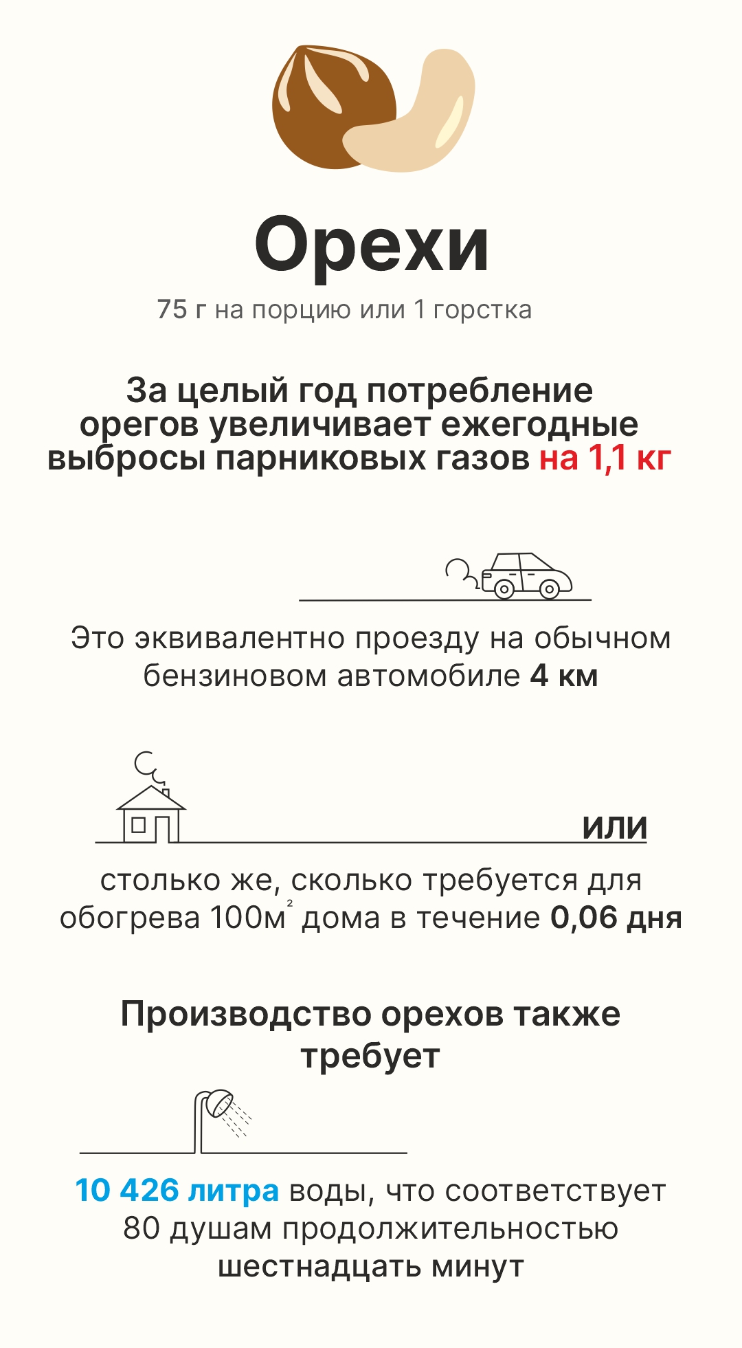 Углеродный след от продуктов питания — Изображение №7 — Иллюстрация, Графика на Dprofile