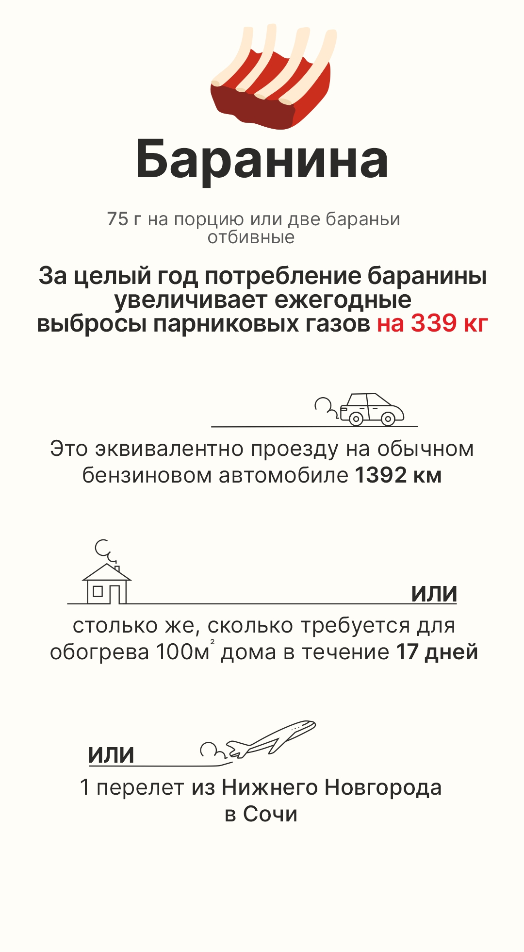 Углеродный след от продуктов питания — Изображение №2 — Иллюстрация, Графика на Dprofile