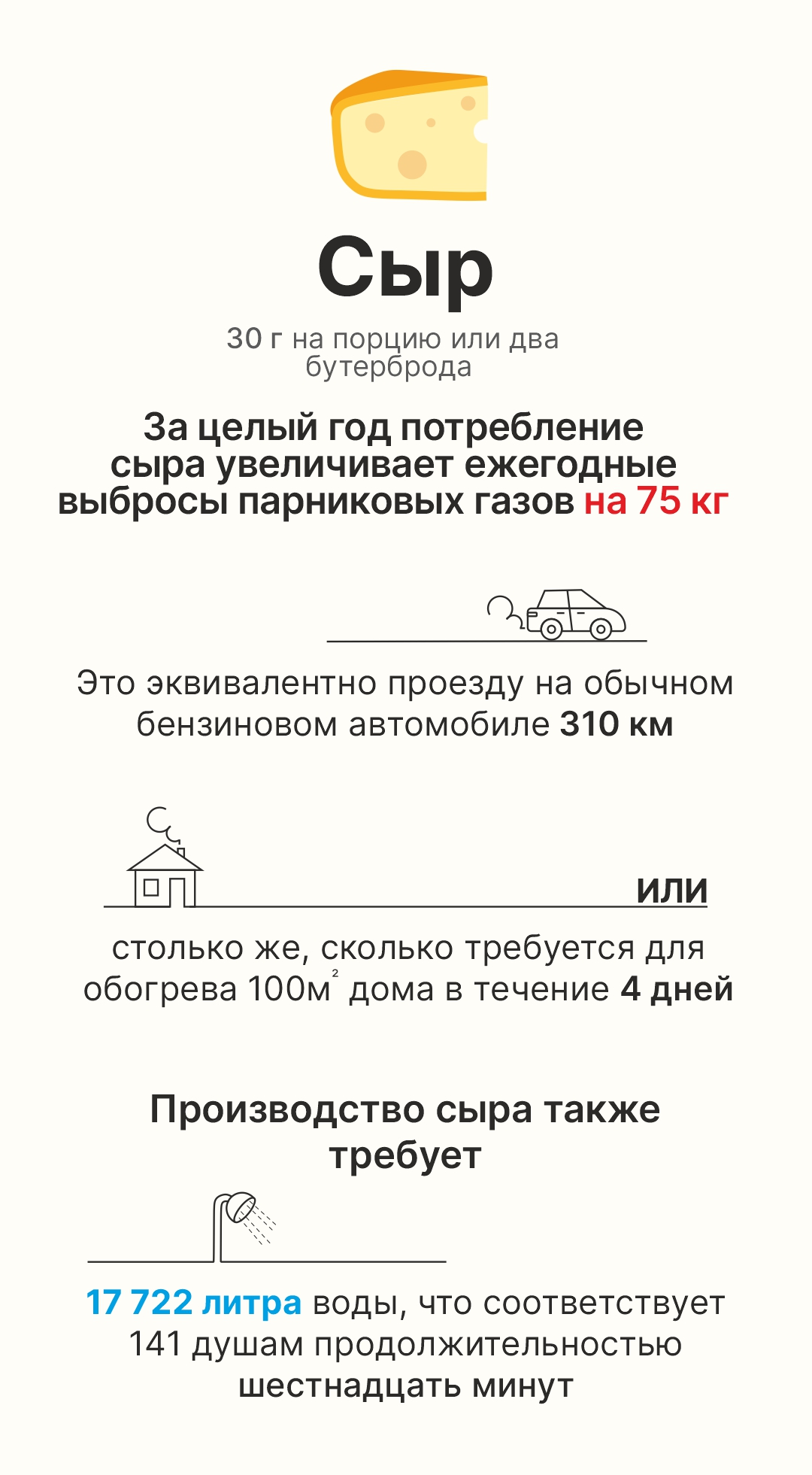 Углеродный след от продуктов питания — Изображение №3 — Иллюстрация, Графика на Dprofile