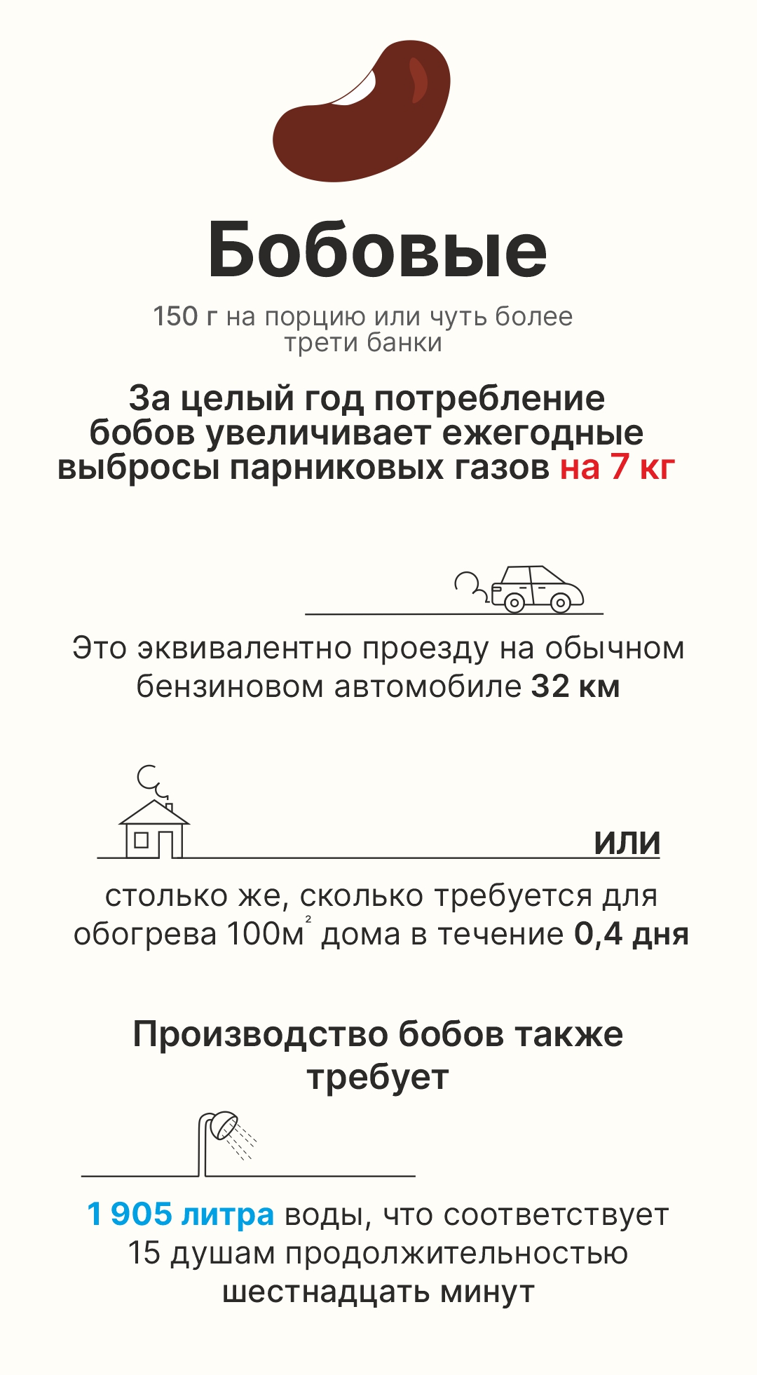 Углеродный след от продуктов питания — Изображение №4 — Иллюстрация, Графика на Dprofile