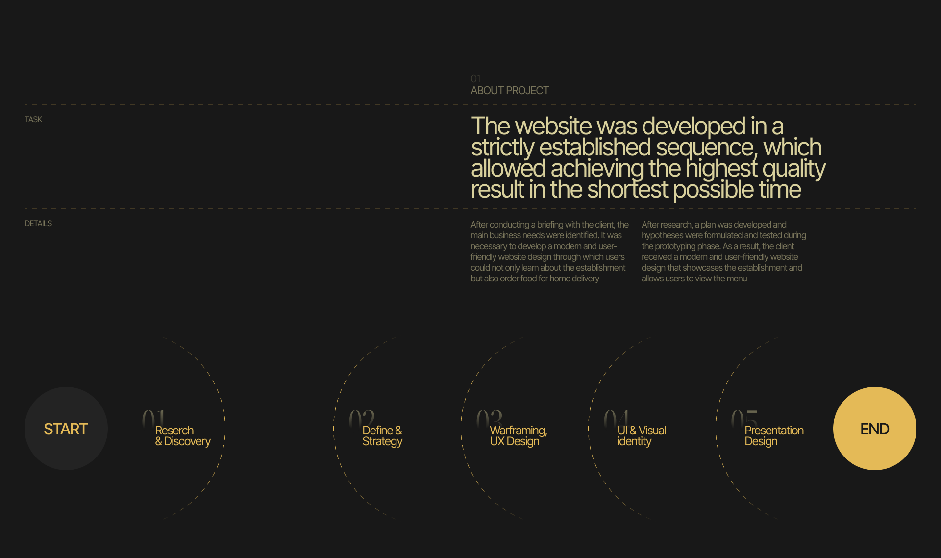 Rich lounge | e-commerce website — Изображение №2 — Интерфейсы, Анимация на Dprofile