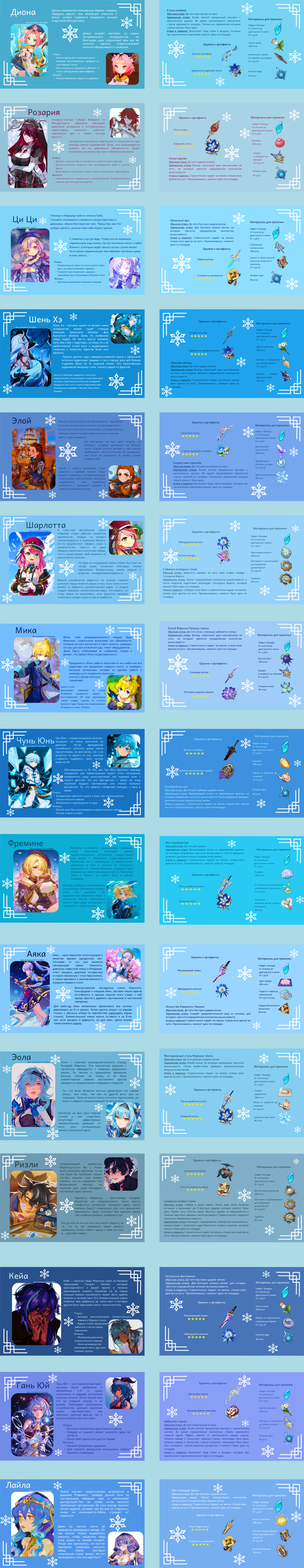 Гайд по персонажам крио в виде презентации — Изображение №1 — Брендинг, Графика на Dprofile