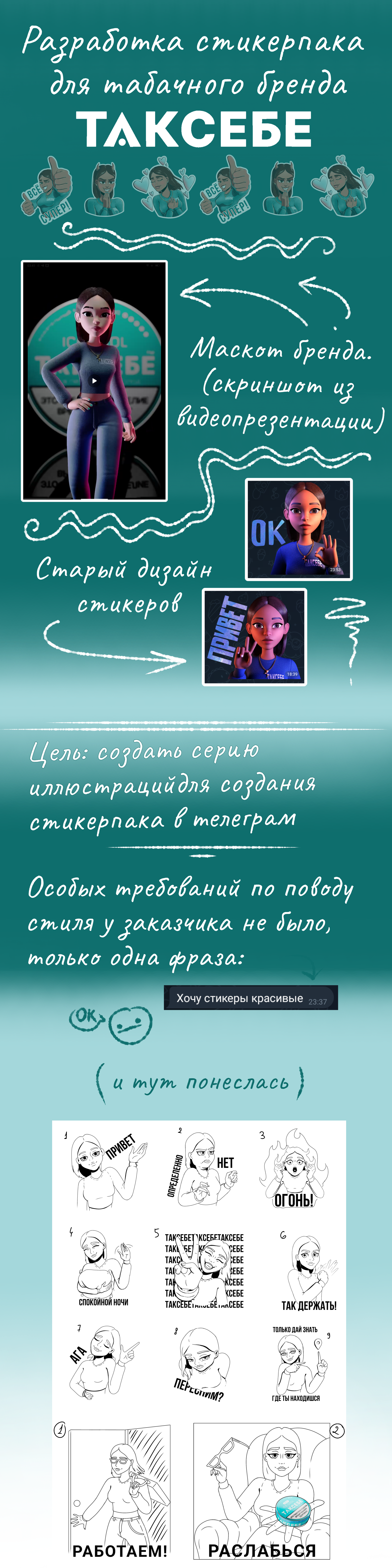 Разработка стикерпака для бренда ТАКСЕБЕ — Изображение №1 — Брендинг, Иллюстрация на Dprofile
