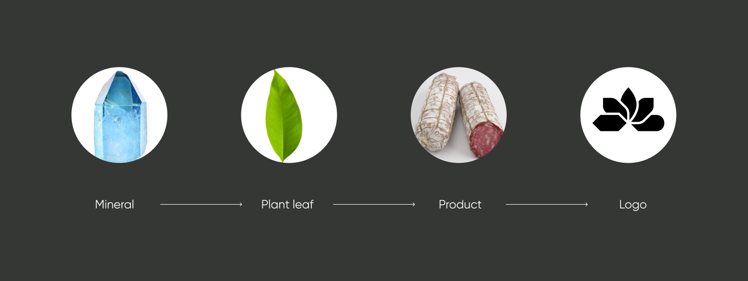 Farm minerals — Изображение №2 — Брендинг на Dprofile