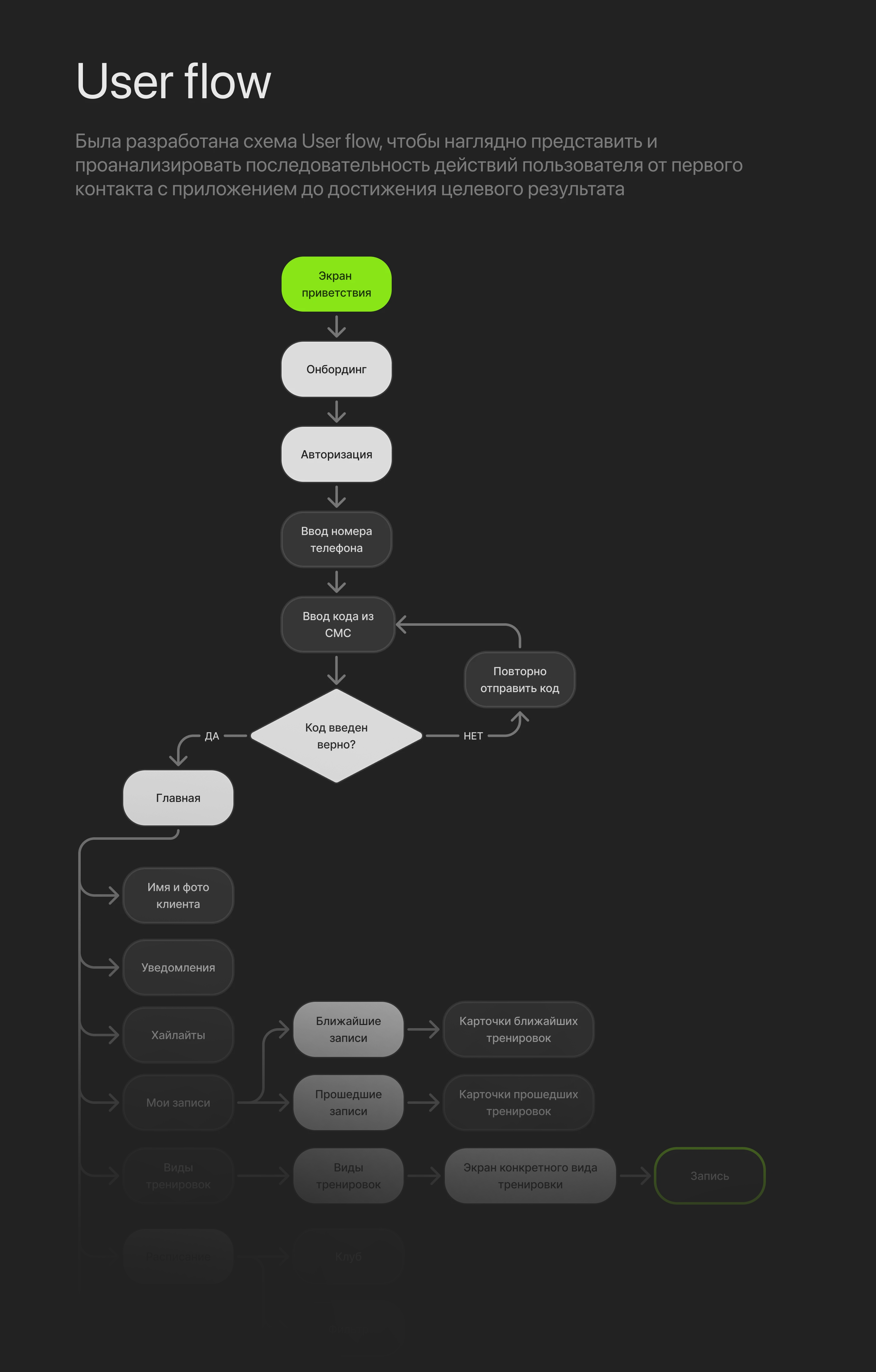 Fitness App FITME // Фитнес-приложение FITME — Изображение №10 — Интерфейсы на Dprofile