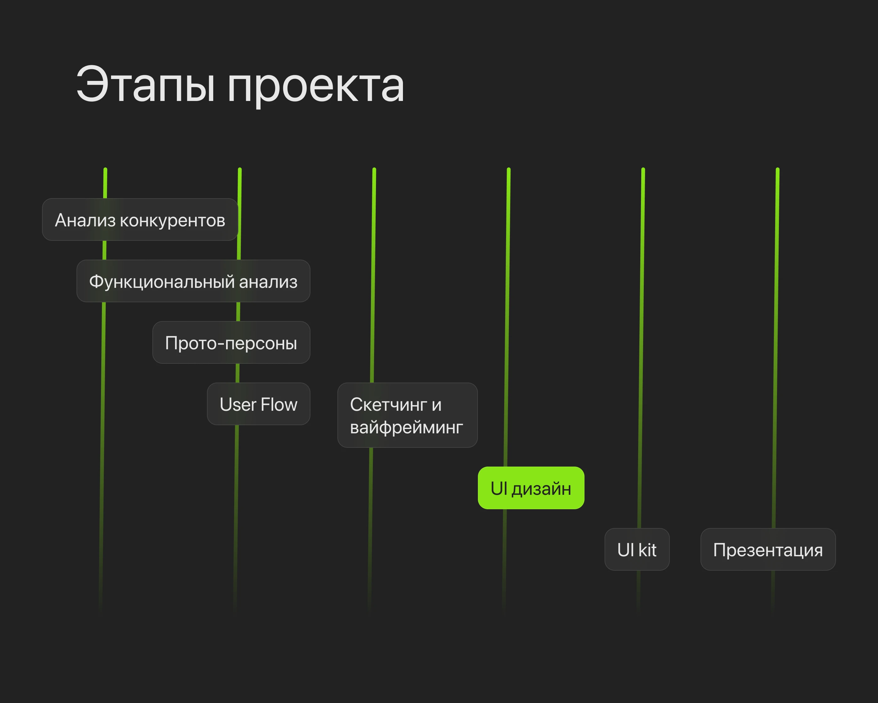 Fitness App FITME // Фитнес-приложение FITME — Изображение №2 — Интерфейсы на Dprofile