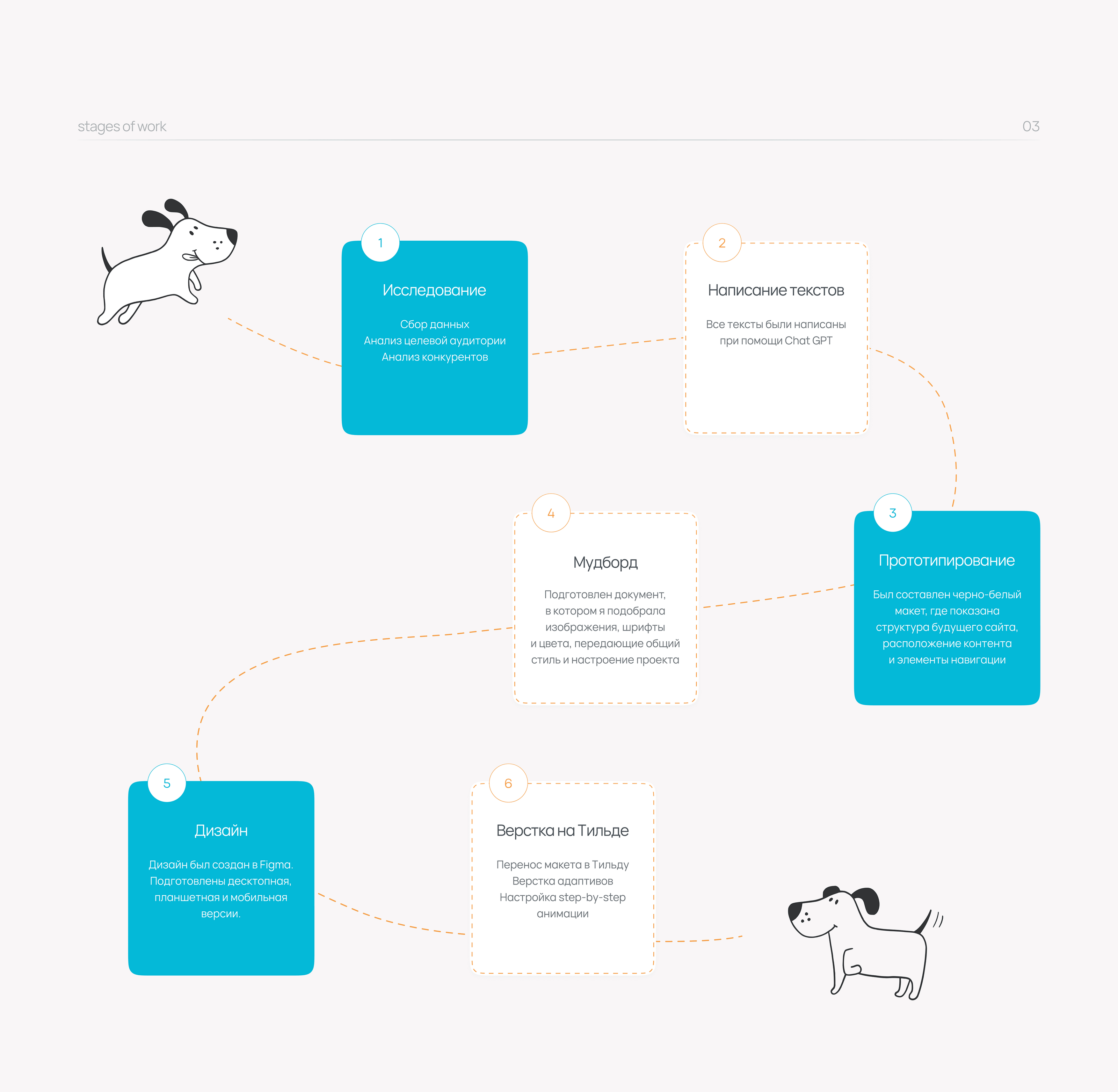 Онлайн-курс по воспитанию собак | landing page — Изображение №5 — Интерфейсы на Dprofile
