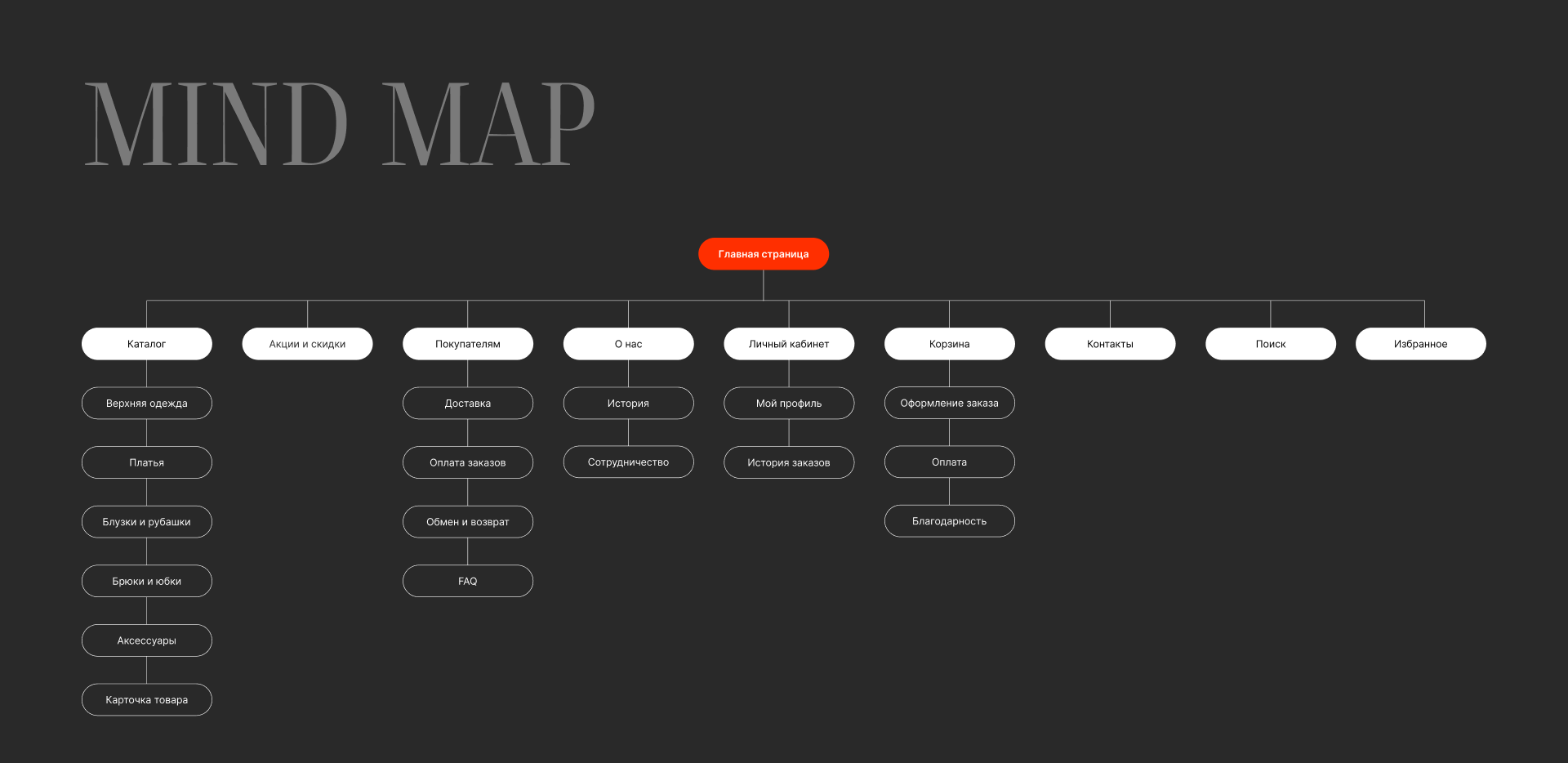 Online store — Изображение №4 — Брендинг, Интерфейсы на Dprofile