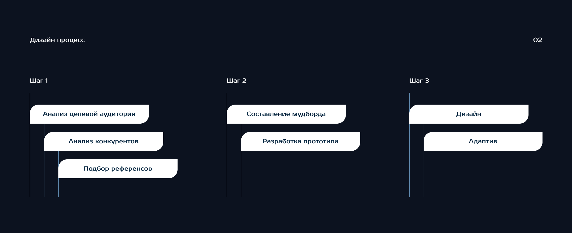 Landing Page Winter_Baikal — Изображение №3 — Интерфейсы на Dprofile