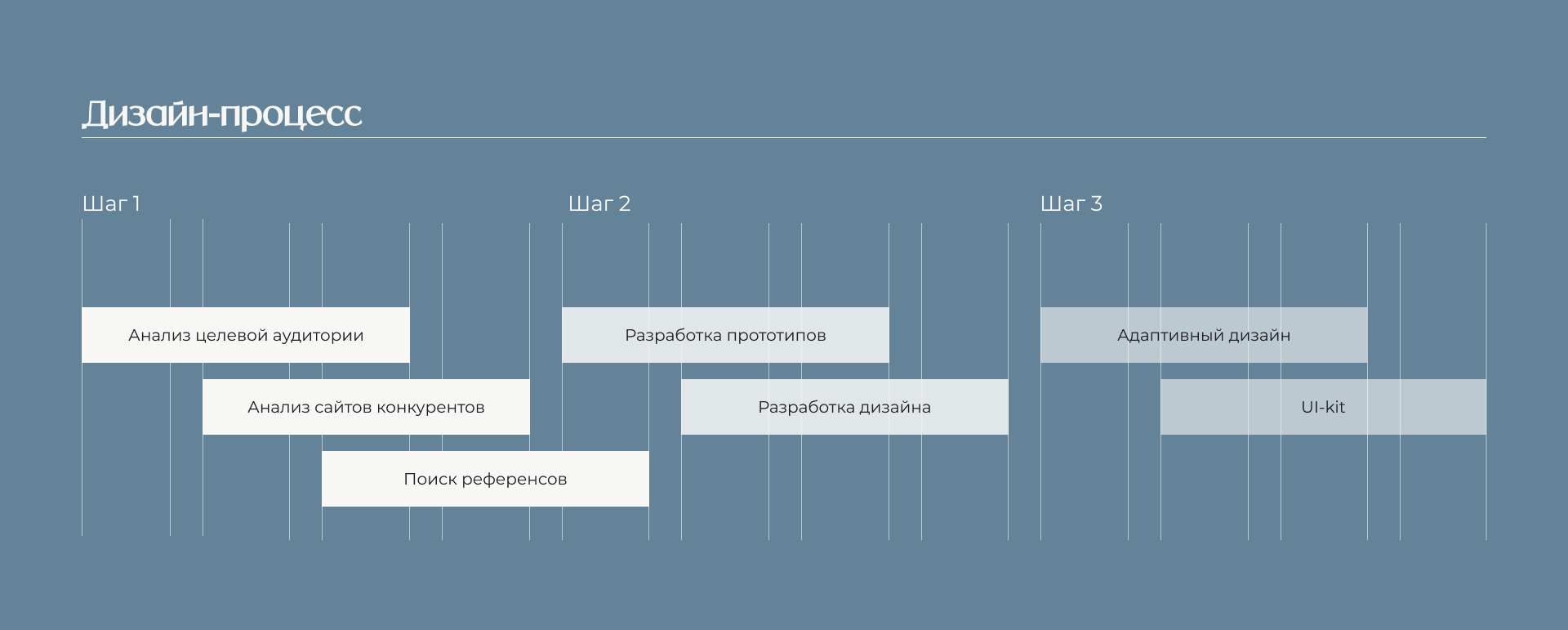 Сайт психолога — Изображение №3 — Интерфейсы на Dprofile