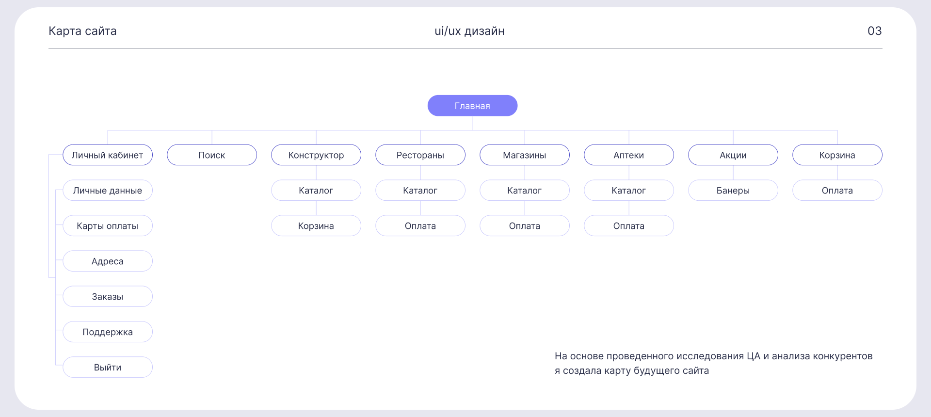 Сервис доставки Rocket Delivery — Изображение №4 — Интерфейсы на Dprofile