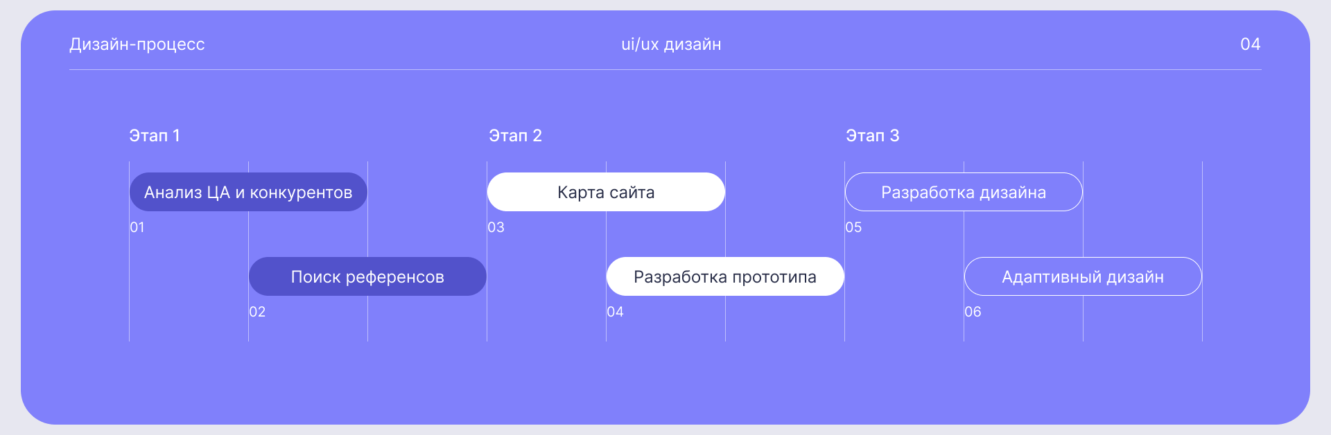 Сервис доставки Rocket Delivery — Изображение №5 — Интерфейсы на Dprofile