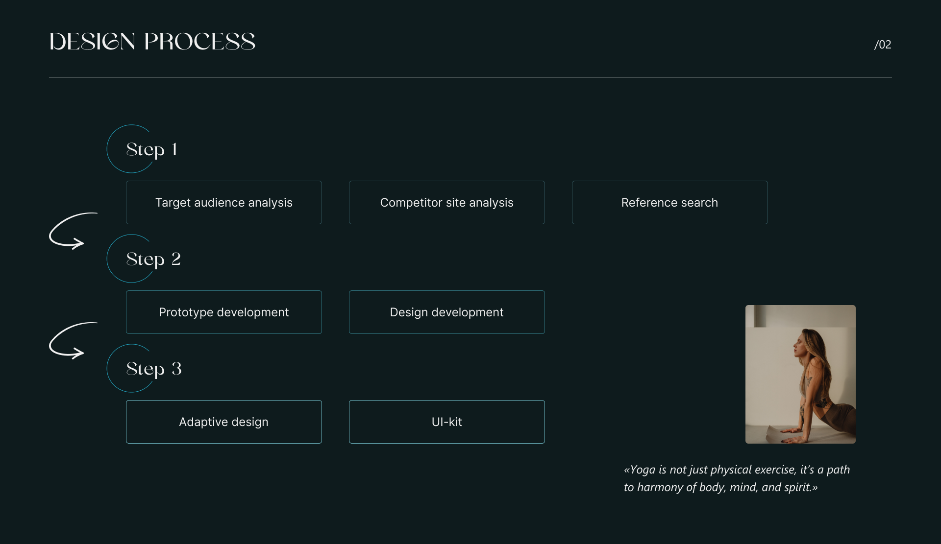 Yoga studio HARMONY — Изображение №4 — Анимация, Интерфейсы на Dprofile