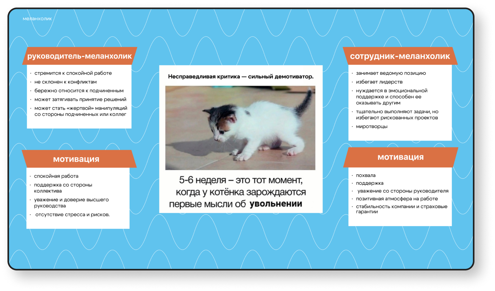 Презентация "Типы поведения" — Изображение №5 — Графика, Маркетинг на Dprofile