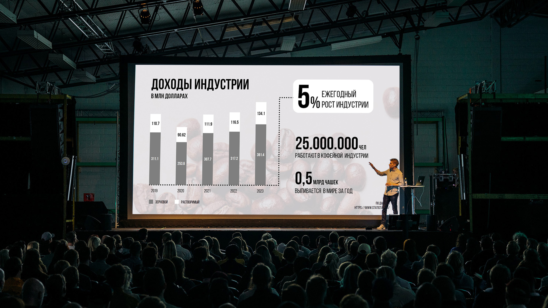 Презентация "Кофе" — Изображение №4 — Графика, Маркетинг на Dprofile