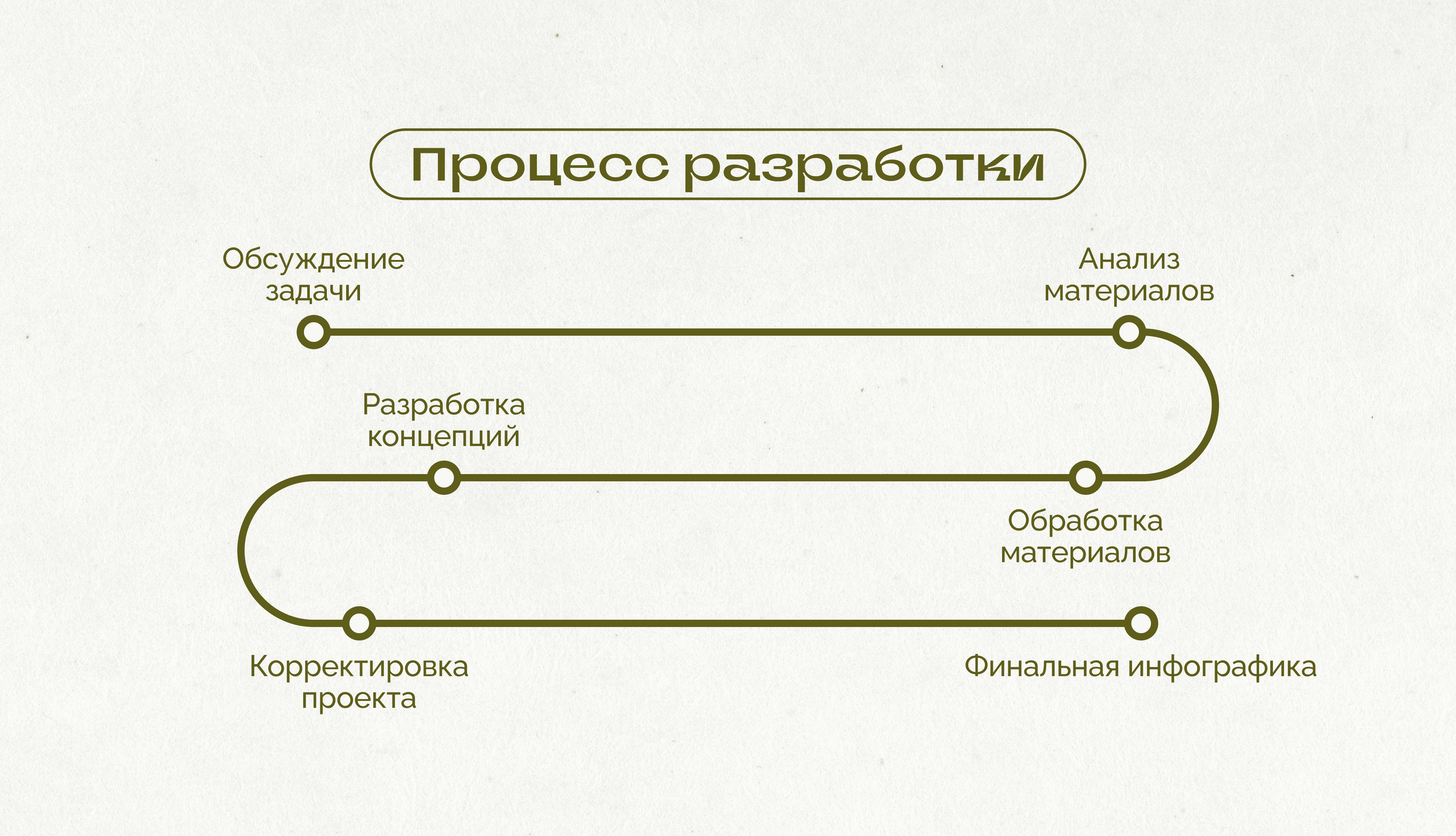 Vitamin trade инфографика — Изображение №4 — Графика, Маркетинг на Dprofile