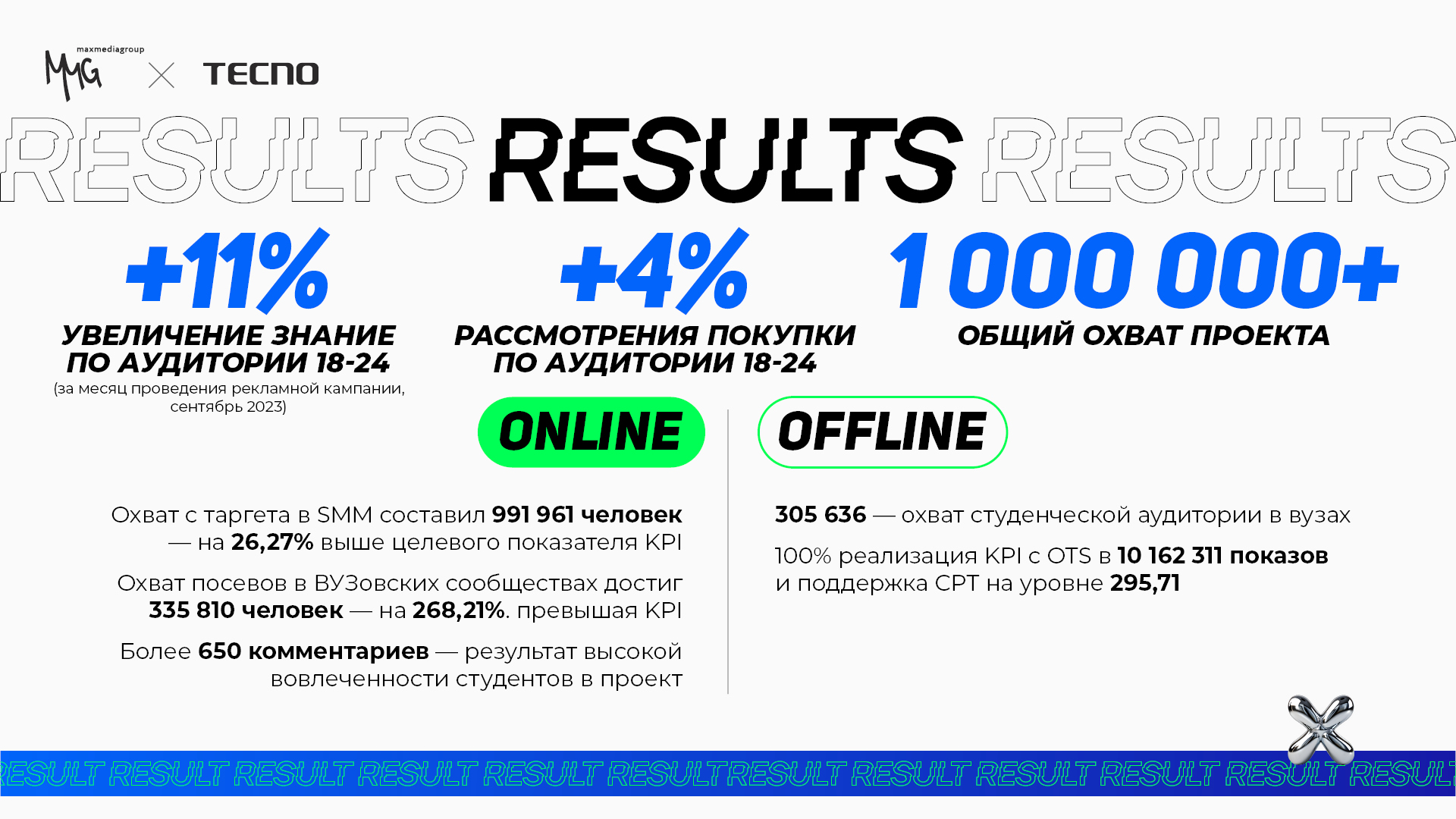 Презентация | Кейс Tecno — Изображение №11 — Графика, Маркетинг на Dprofile