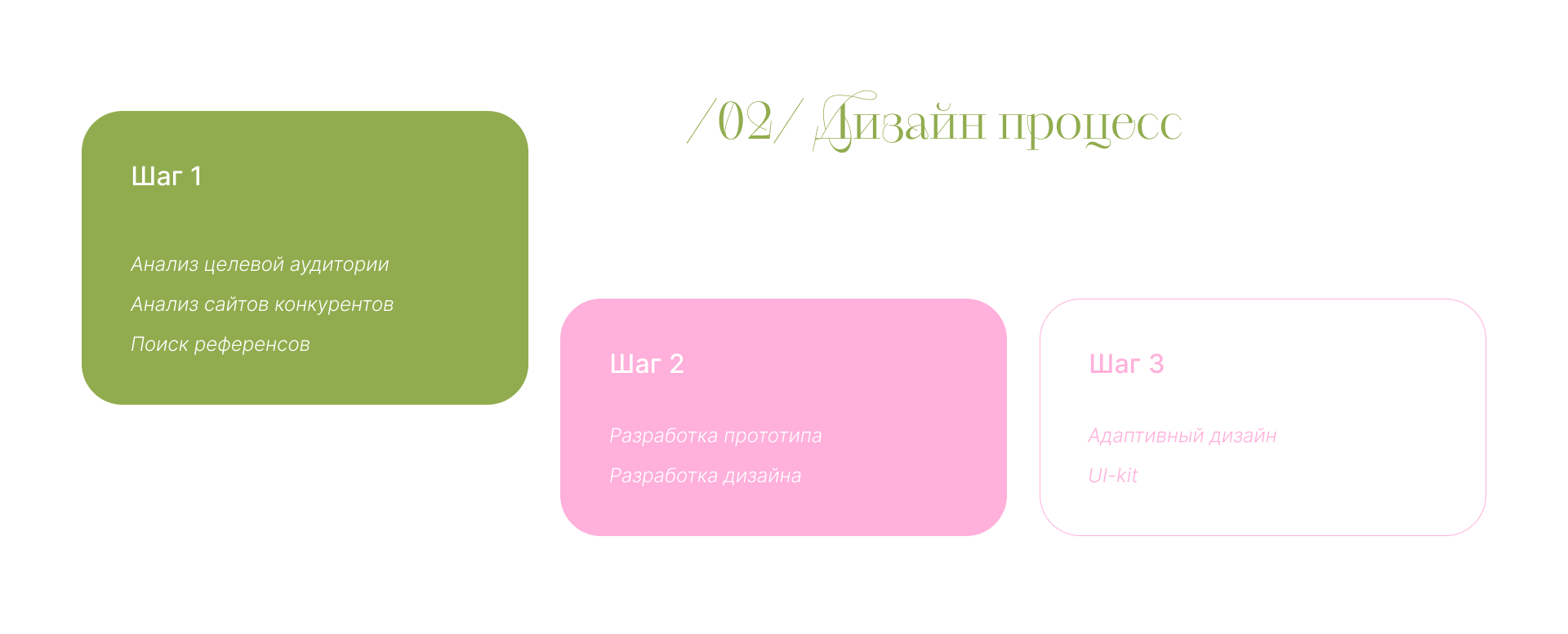 Лендинг редизайн / Нутрициолог — Изображение №3 — Интерфейсы, Брендинг на Dprofile