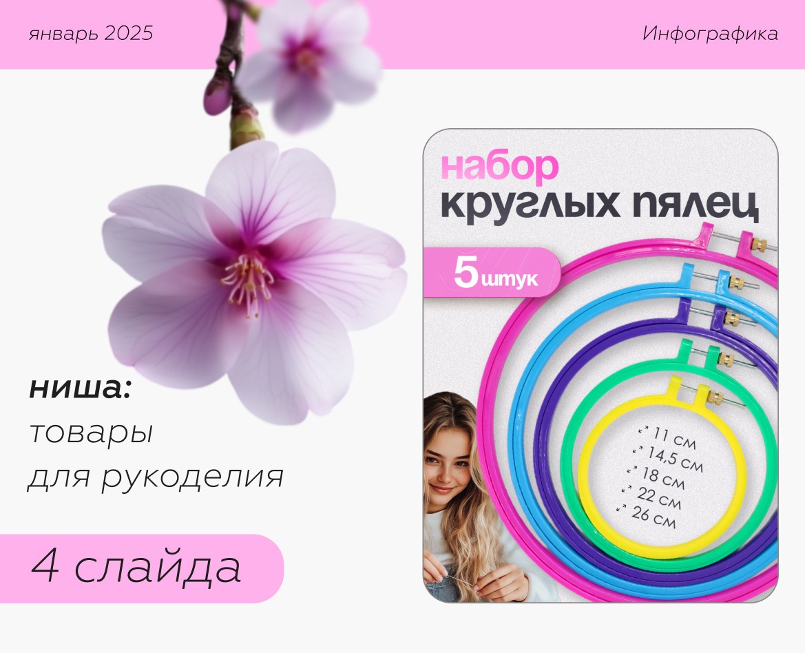 Инфографика для маркетплейсов — Графика, Маркетинг на Dprofile