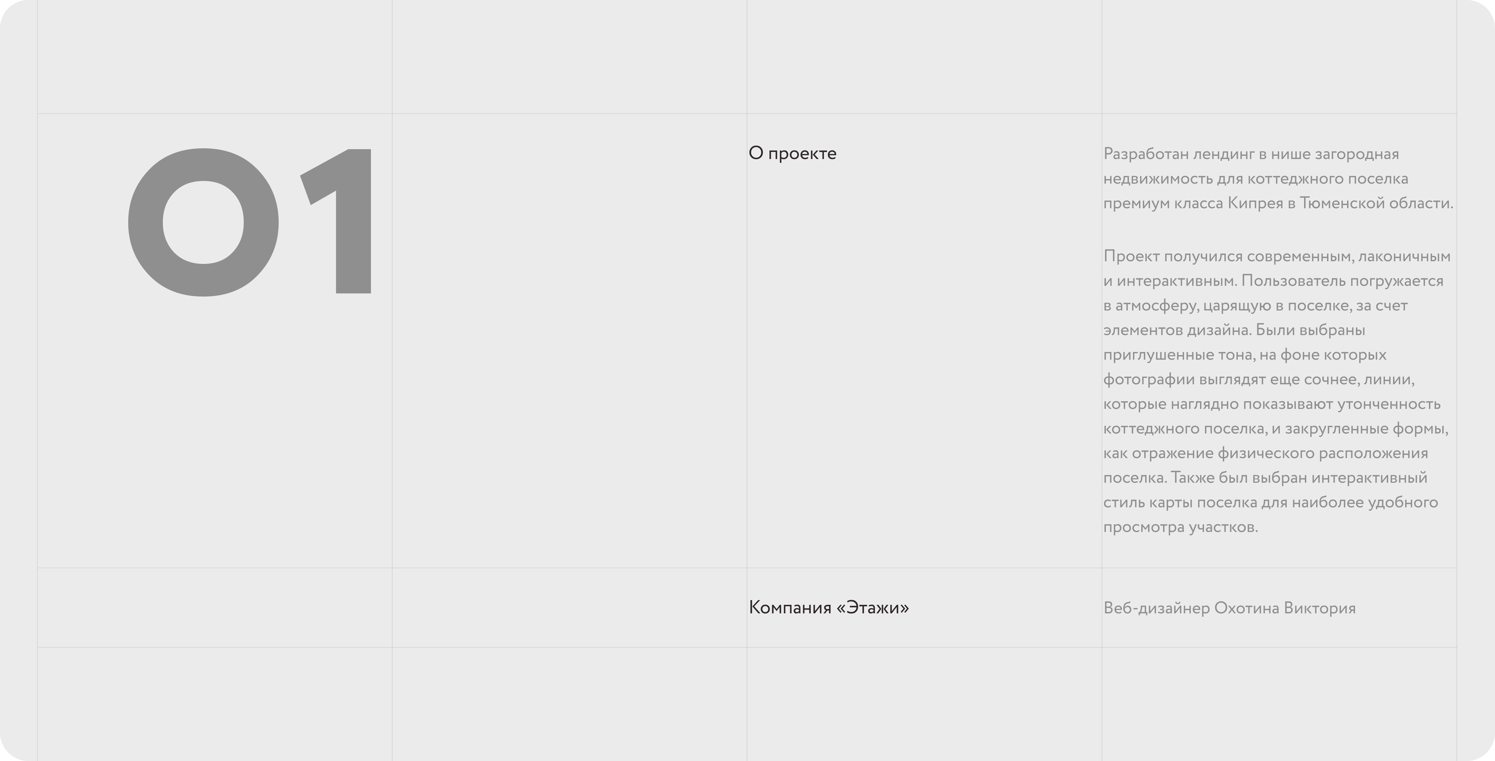 Website | UI/UX Design | Коттеджный поселок Кипрея — Изображение №2 — Интерфейсы, Маркетинг на Dprofile