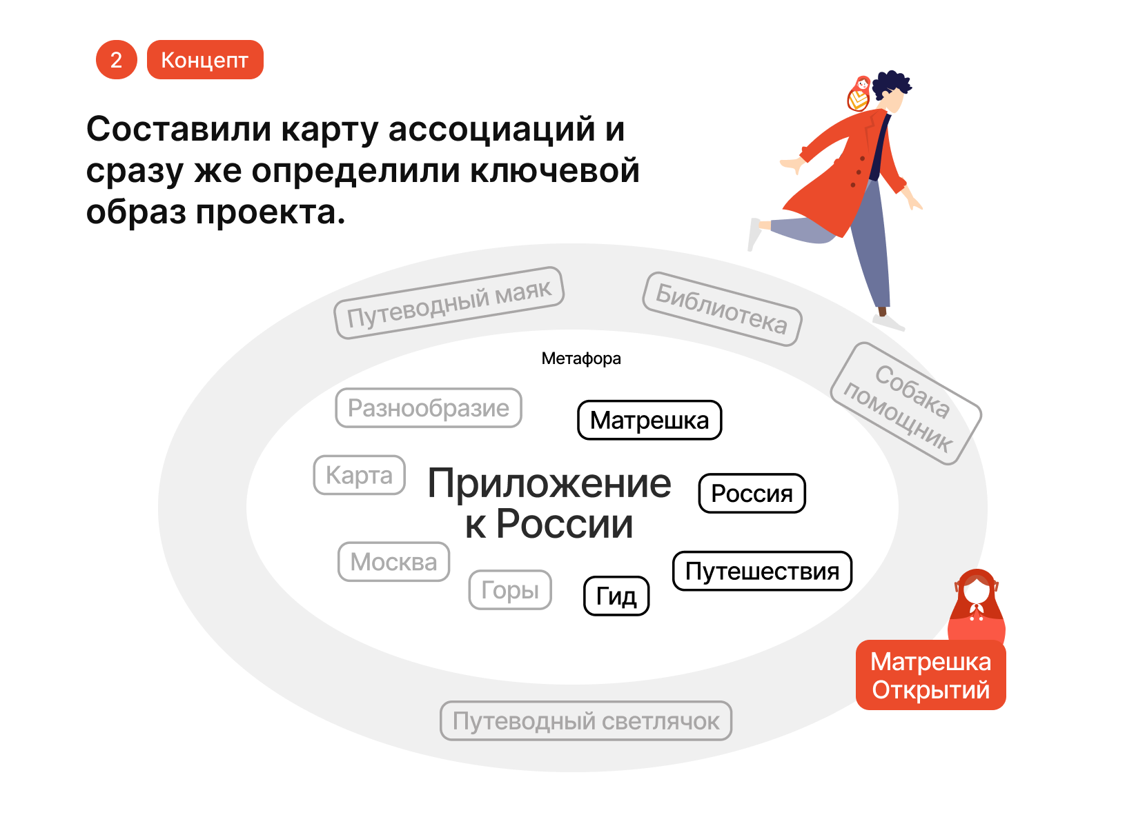 Приложение к России — Изображение №4 — Интерфейсы, Иллюстрация на Dprofile