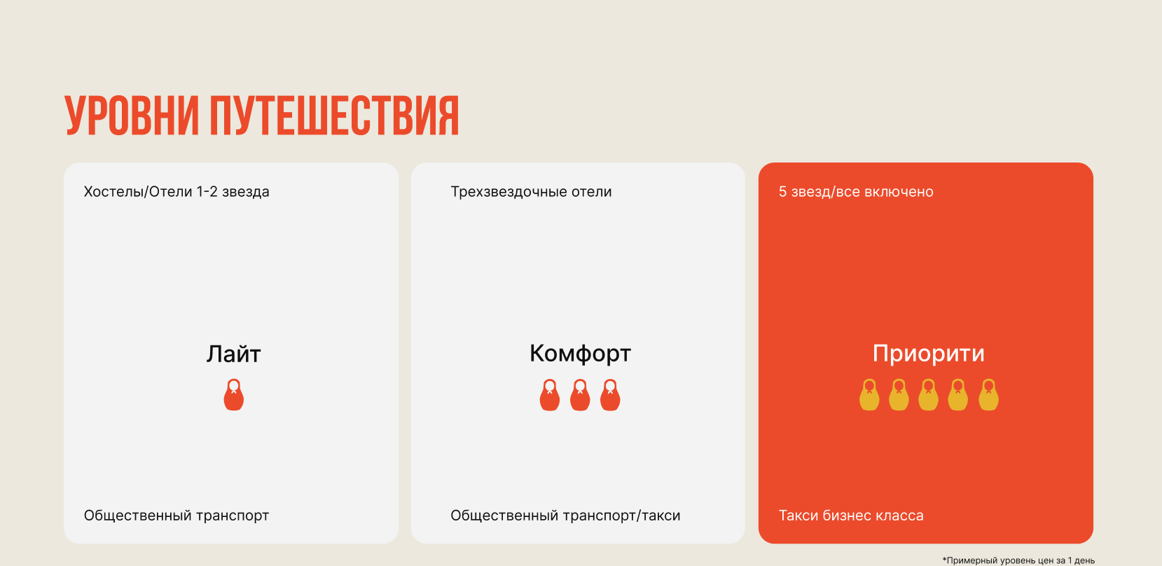 Приложение к России — Изображение №11 — Интерфейсы, Иллюстрация на Dprofile
