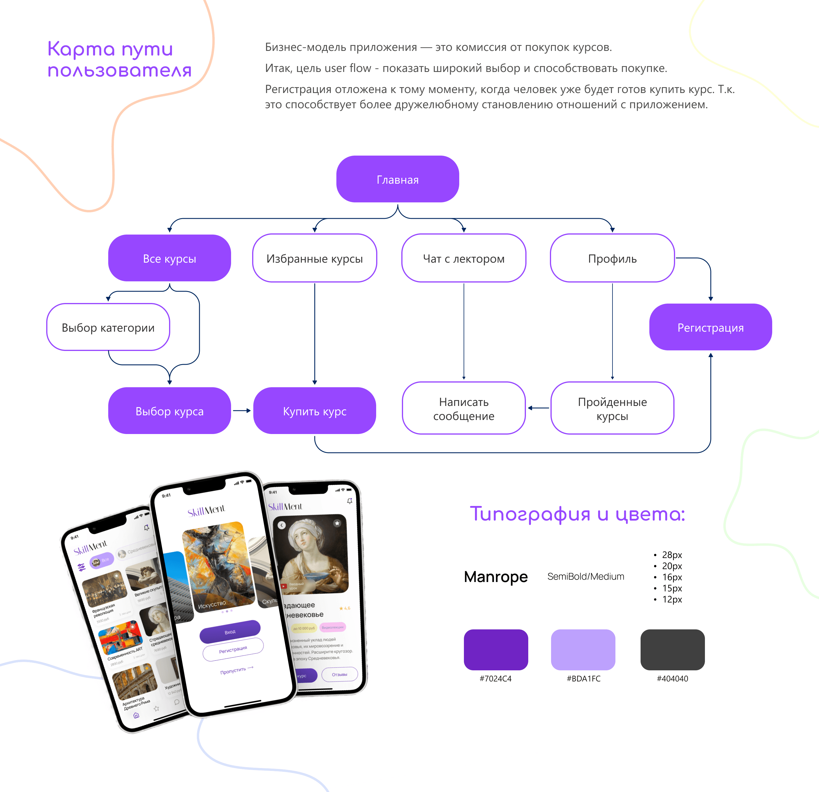 SkillMent - твоя обучающая платформа — Изображение №5 — Интерфейсы на Dprofile