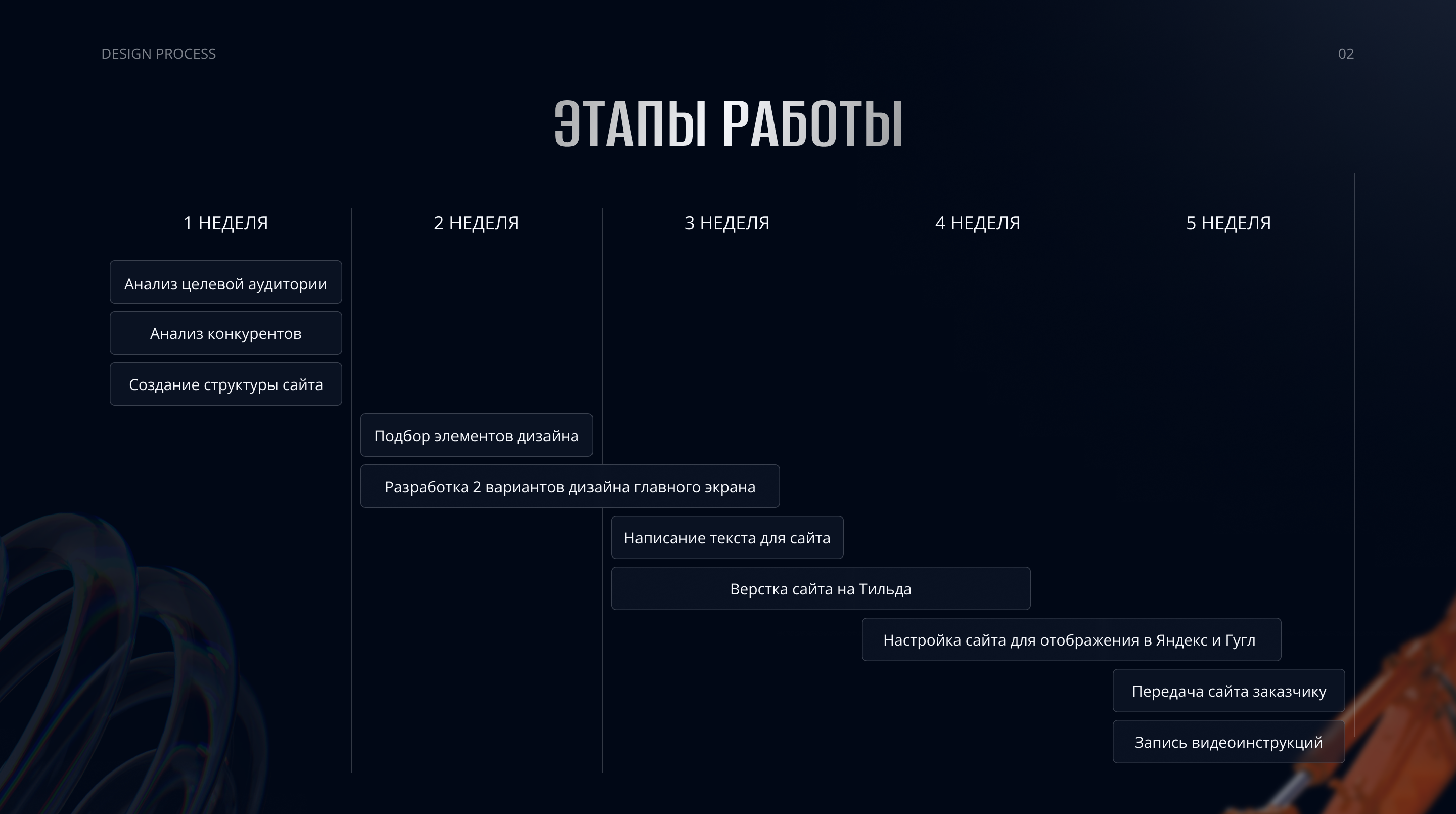 Многостраничный сайт | Строительная компания — Изображение №3 — Интерфейсы на Dprofile
