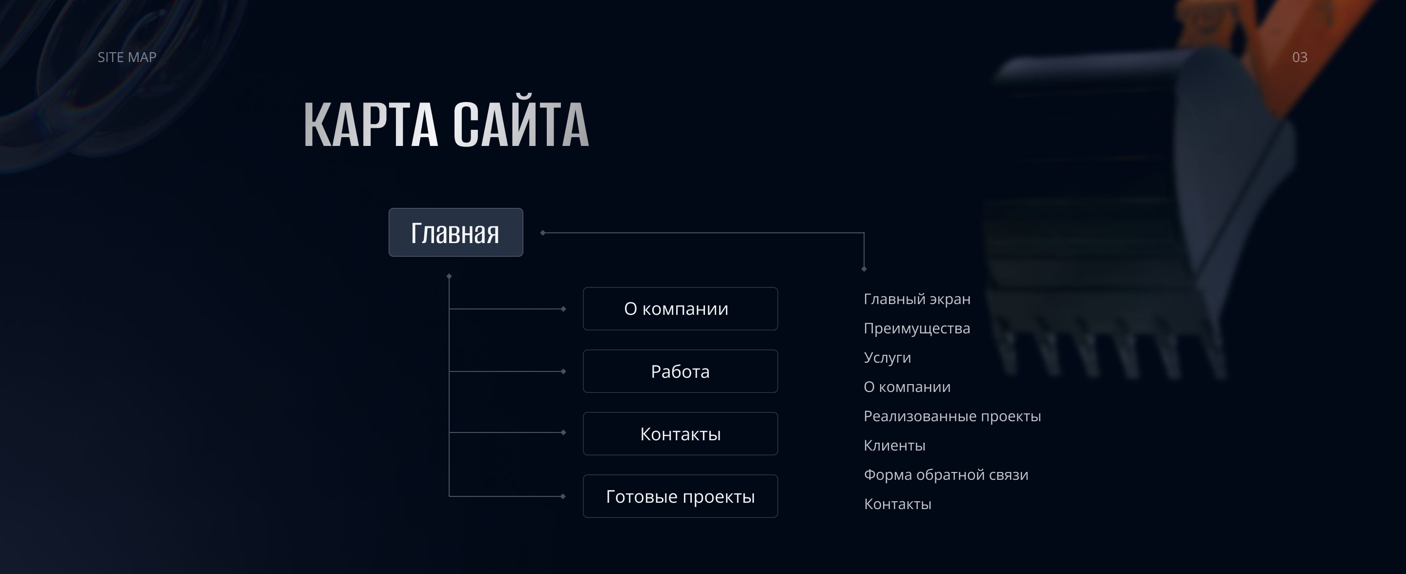 Многостраничный сайт | Строительная компания — Изображение №4 — Интерфейсы на Dprofile