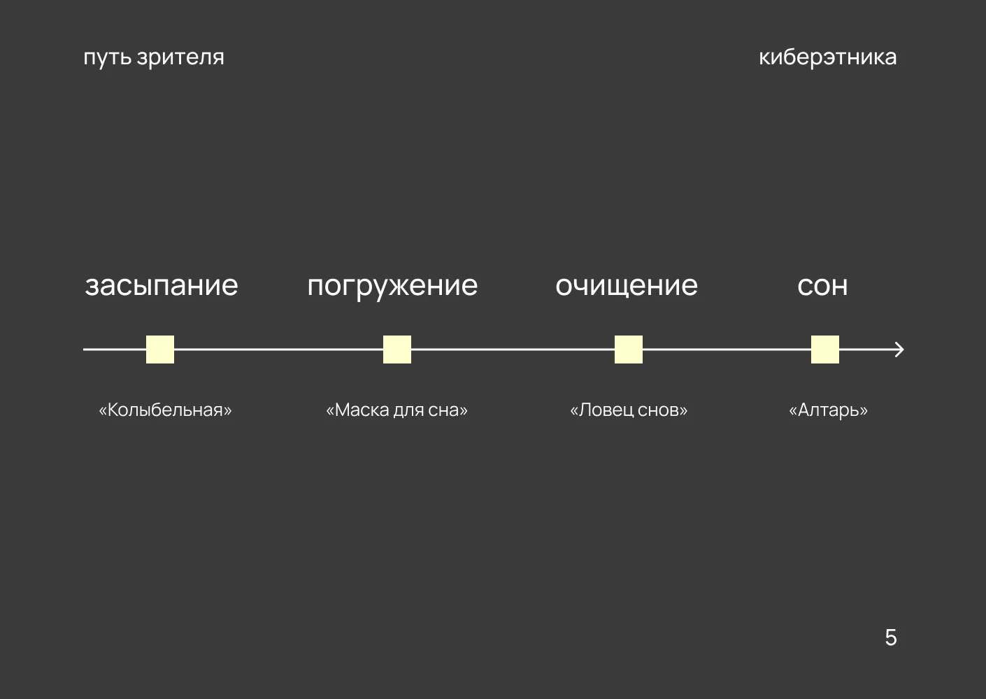Выставочный проект КИБЕРЭТНИКА/Современное искусство — Изображение №5 — 3D, Промдизайн на Dprofile