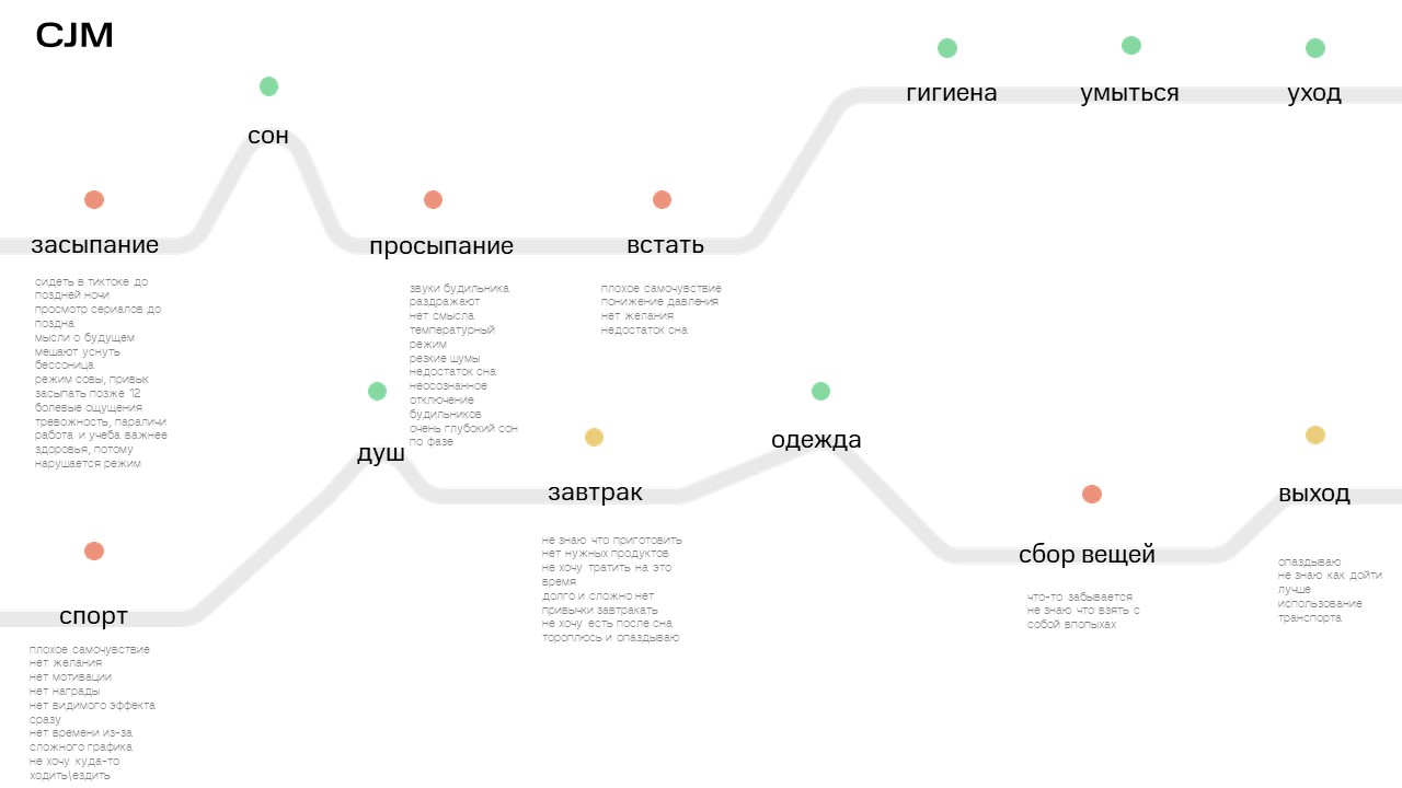 :Donny - ассистент привычек МТС — Изображение №5 — 3D на Dprofile