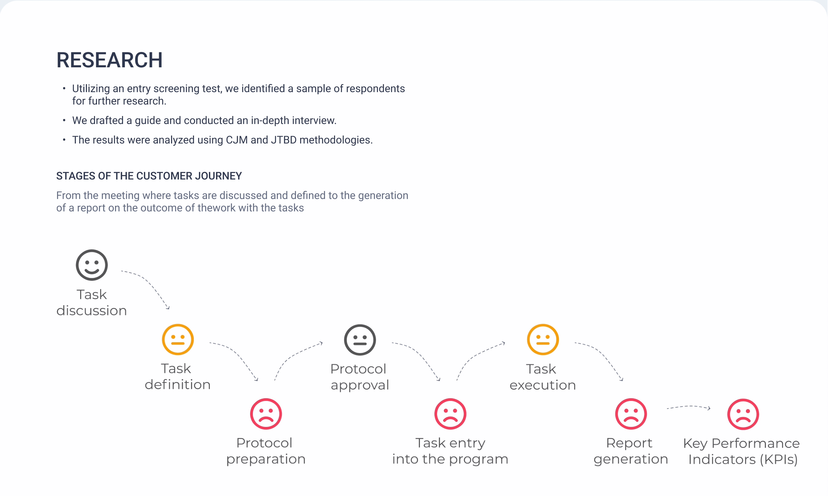 TaskPro — project management application — Изображение №4 — Интерфейсы на Dprofile