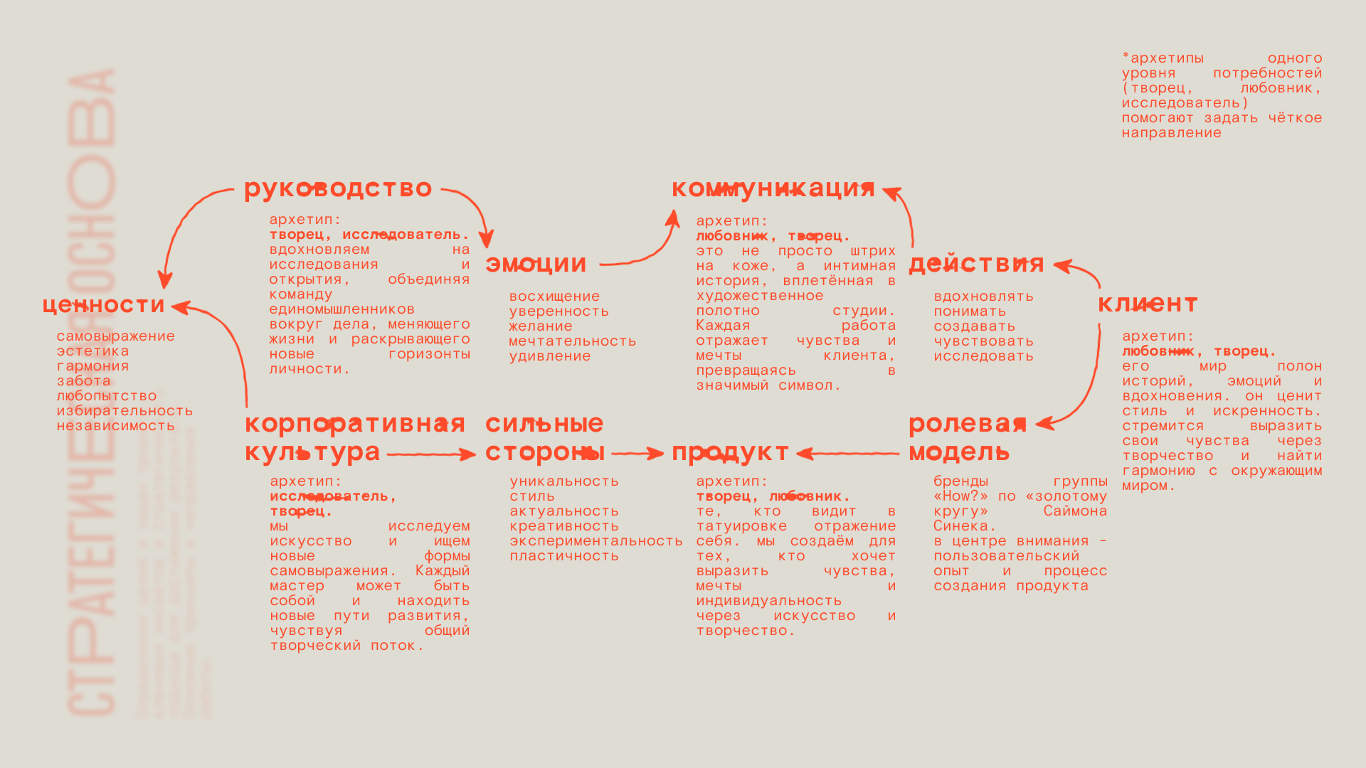 Hands Brand Identity — Изображение №4 — Брендинг, Графика на Dprofile