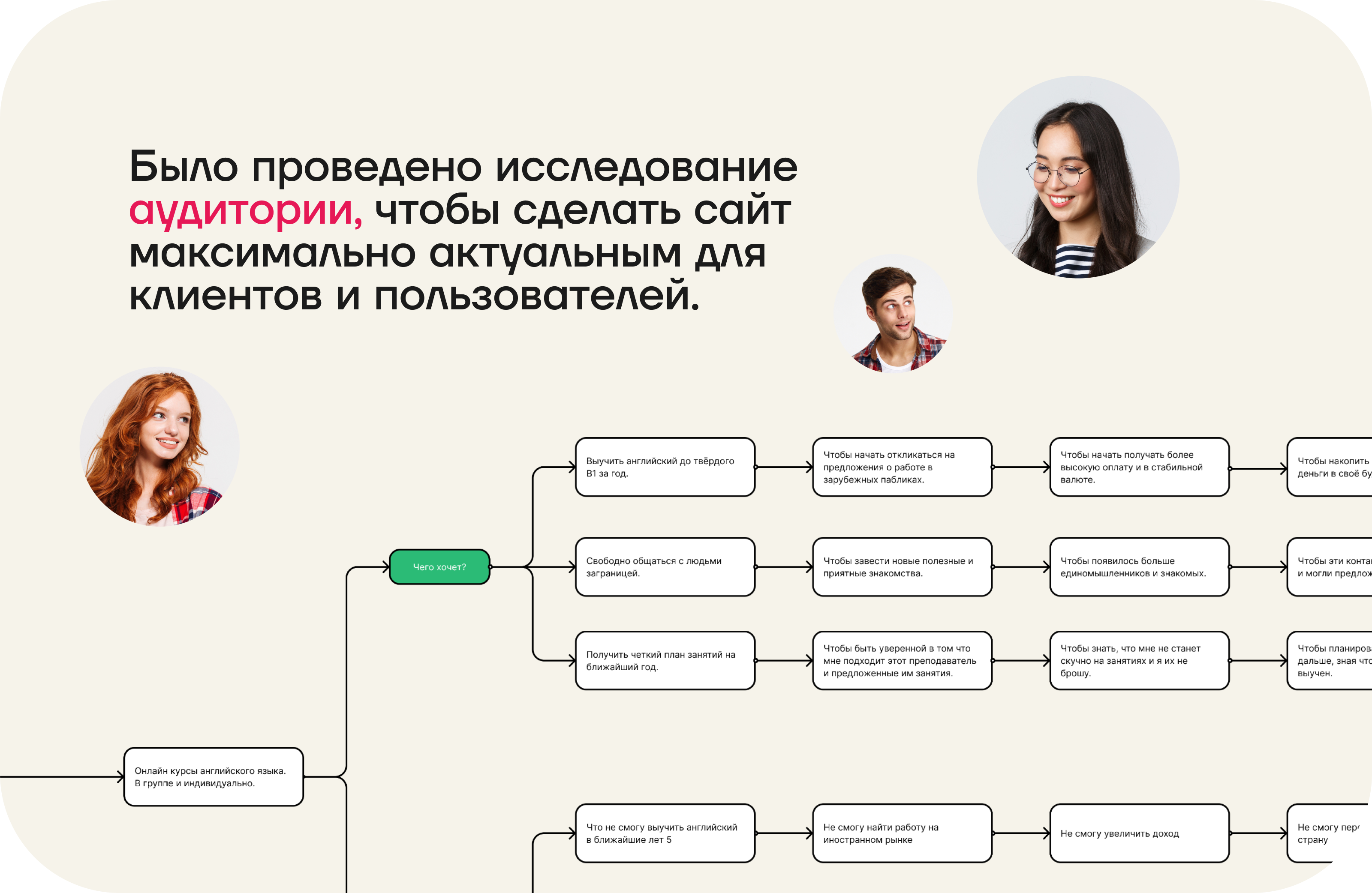 English teacher : website — Изображение №3 — Интерфейсы на Dprofile