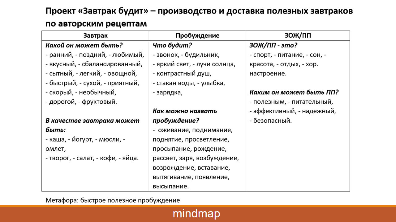 Айдентика для компании «Завтрак будит» — Изображение №1 — Брендинг, Графика на Dprofile