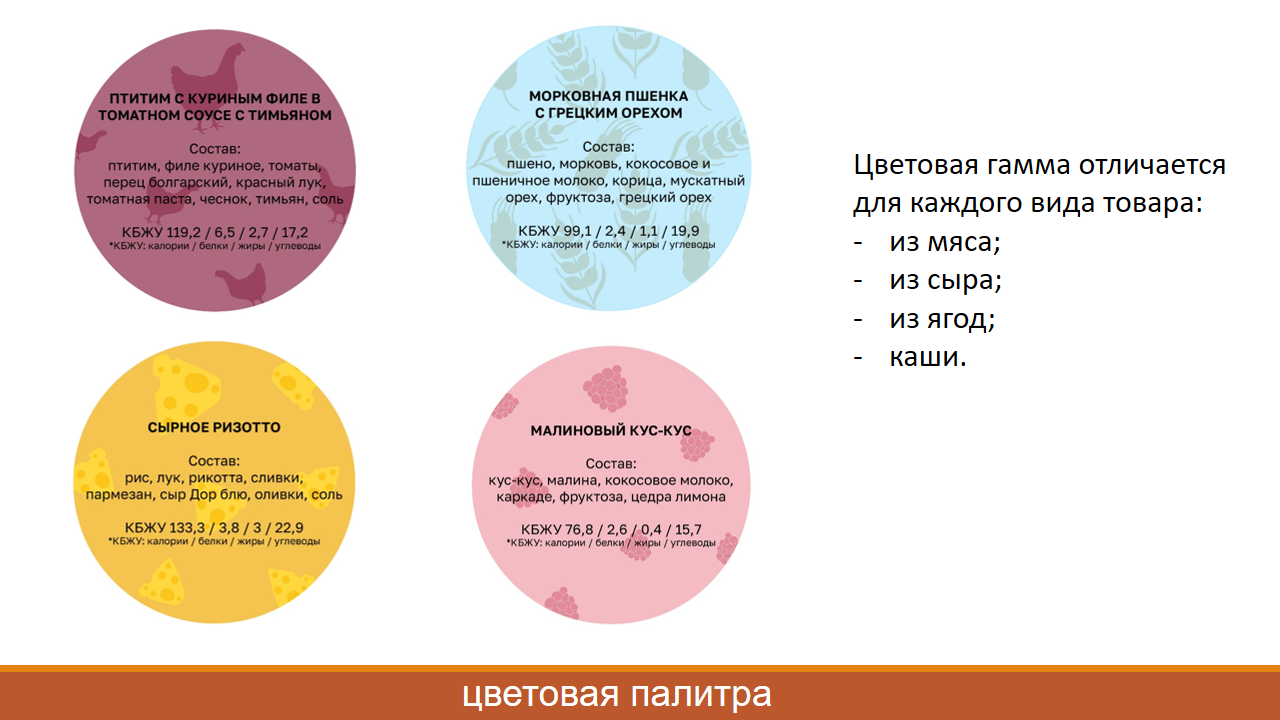 Айдентика для компании «Завтрак будит» — Изображение №4 — Брендинг, Графика на Dprofile
